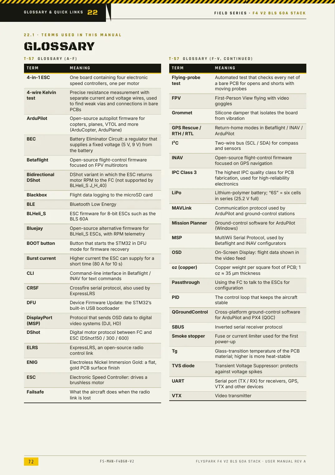 FlySpark F4 V2 BLS 60A Stack — User Manual, page 72