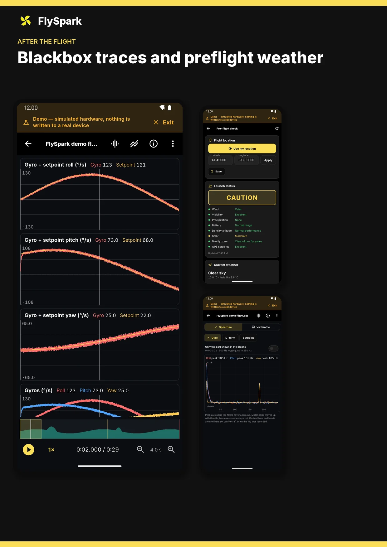 A4: Blackbox and preflight forecast
