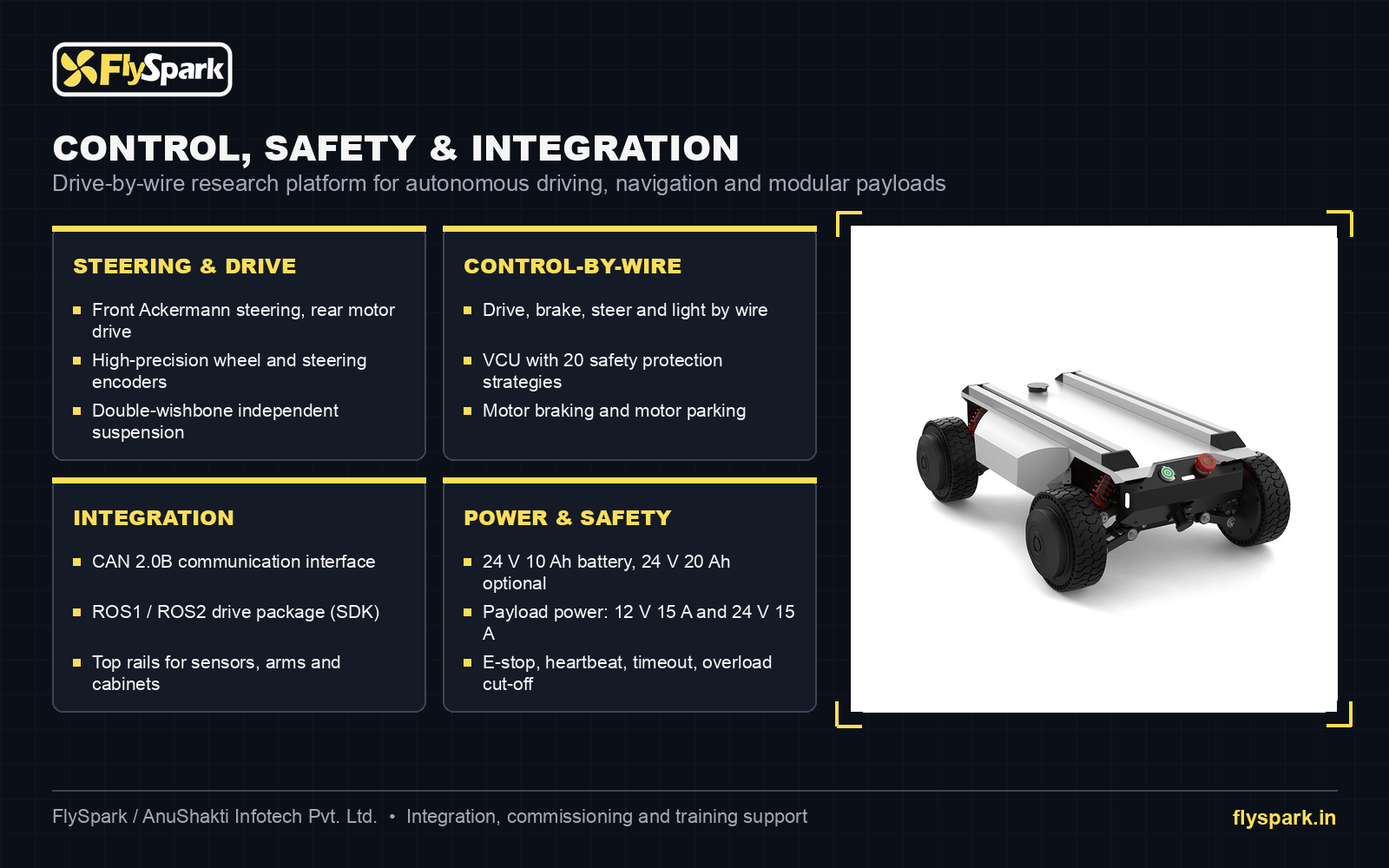 FlySpark AM400 control-by-wire, VCU safety protection and CAN 2.0B ROS integration overview