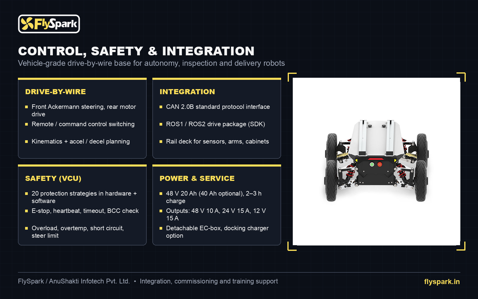 FlySpark AM600 control, safety and integration overview: CAN 2.0B, ROS1/ROS2 SDK, 20 VCU safety strategies and payload power outputs