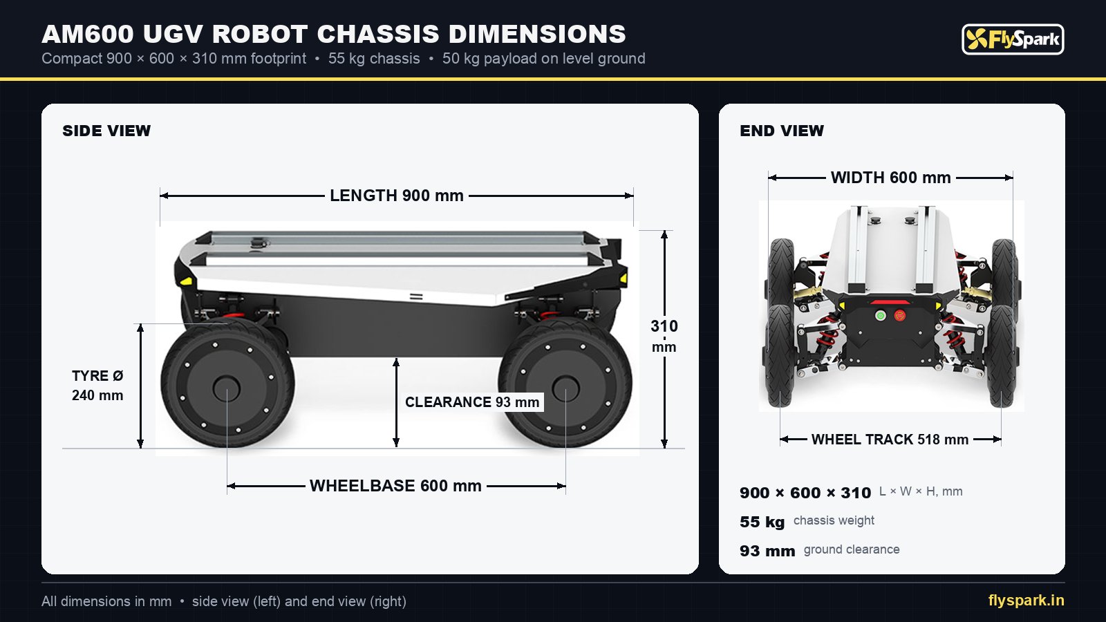 FlySpark AM600 wheeled UGV robot chassis dimensions drawing – 900 × 600 × 310 mm, 600 mm wheelbase, 518 mm track, 240 mm tyres, 93 mm clearance