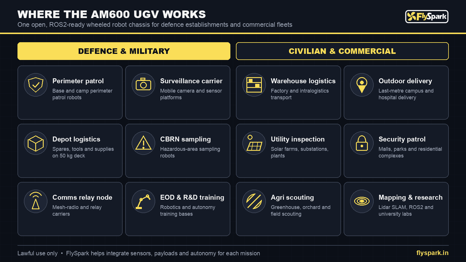 FlySpark AM600 UGV applications – defence perimeter patrol, surveillance and depot logistics alongside outdoor delivery, utility inspection and security patrol