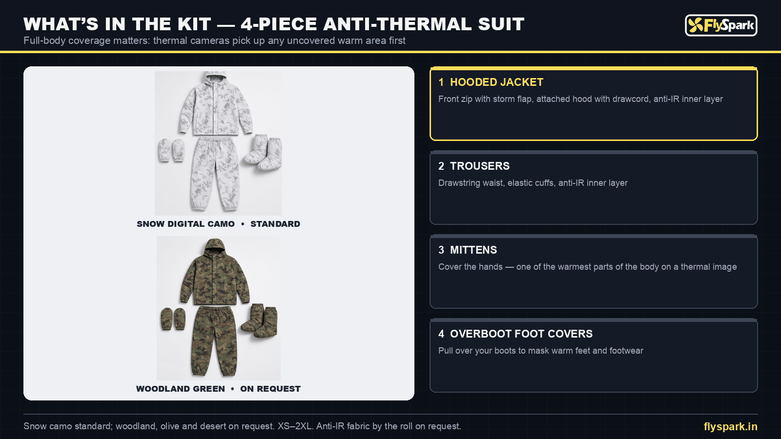 FlySpark anti-thermal camouflage suit kit contents – hooded jacket, trousers, mittens and overboot foot covers in snow and woodland green camo