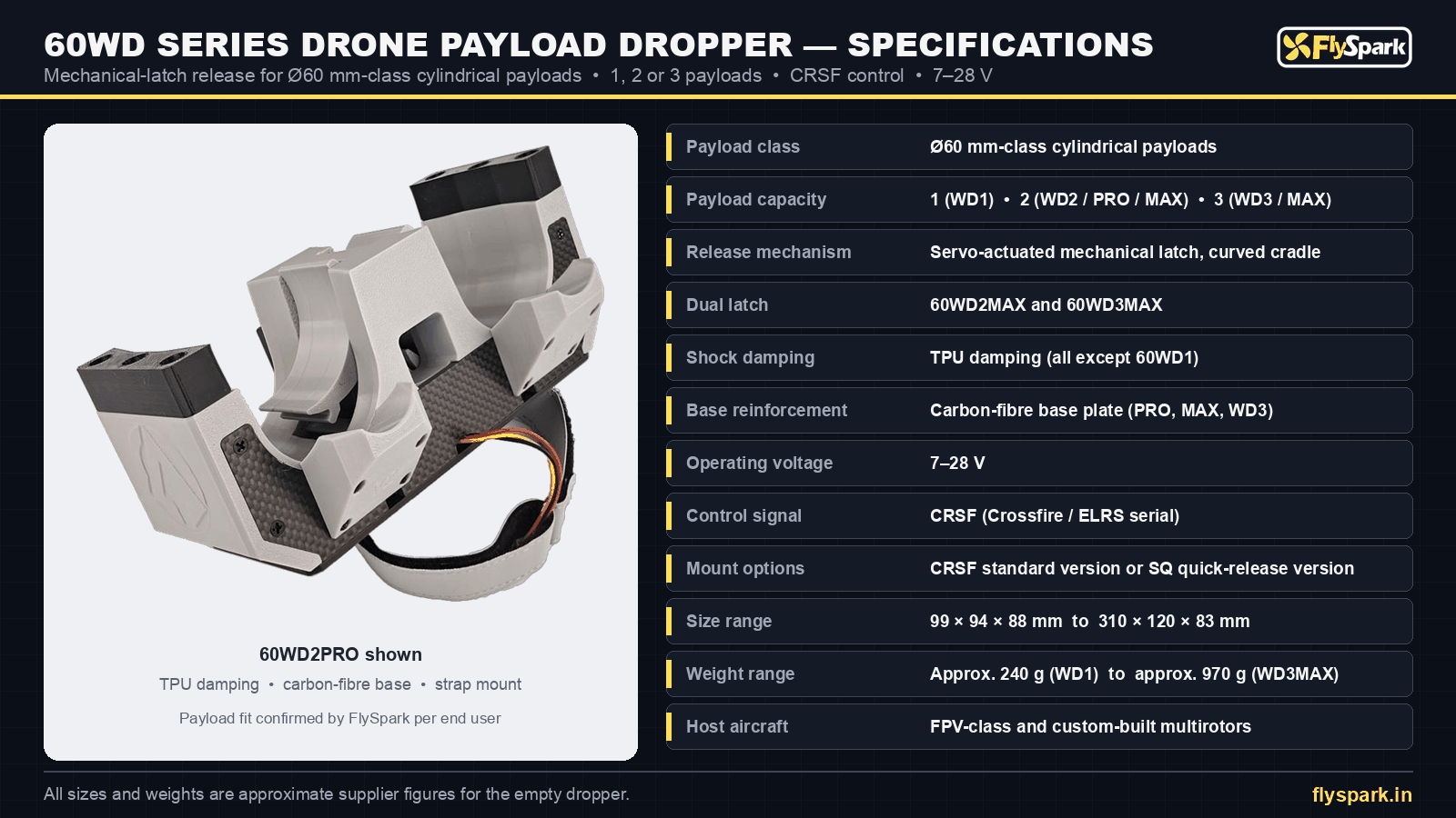 FlySpark 60WD drone payload dropper specification sheet – 1 to 3 Ø60 mm-class payloads, 7–28 V, CRSF, 240–970 g