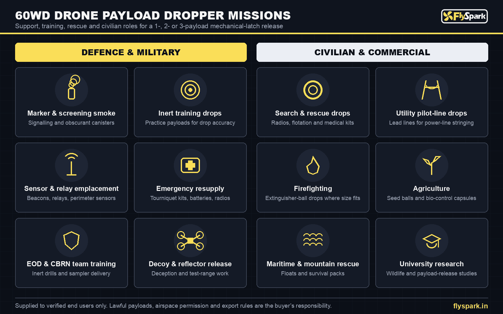 FlySpark 60WD drone payload dropper missions for defence and military and for civilian and commercial users