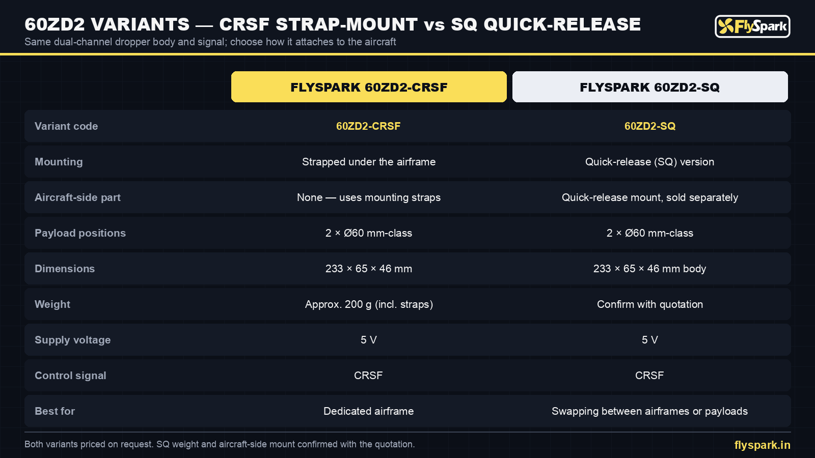 FlySpark 60ZD2-CRSF strap-mount vs 60ZD2-SQ quick-release drone payload dropper variant comparison