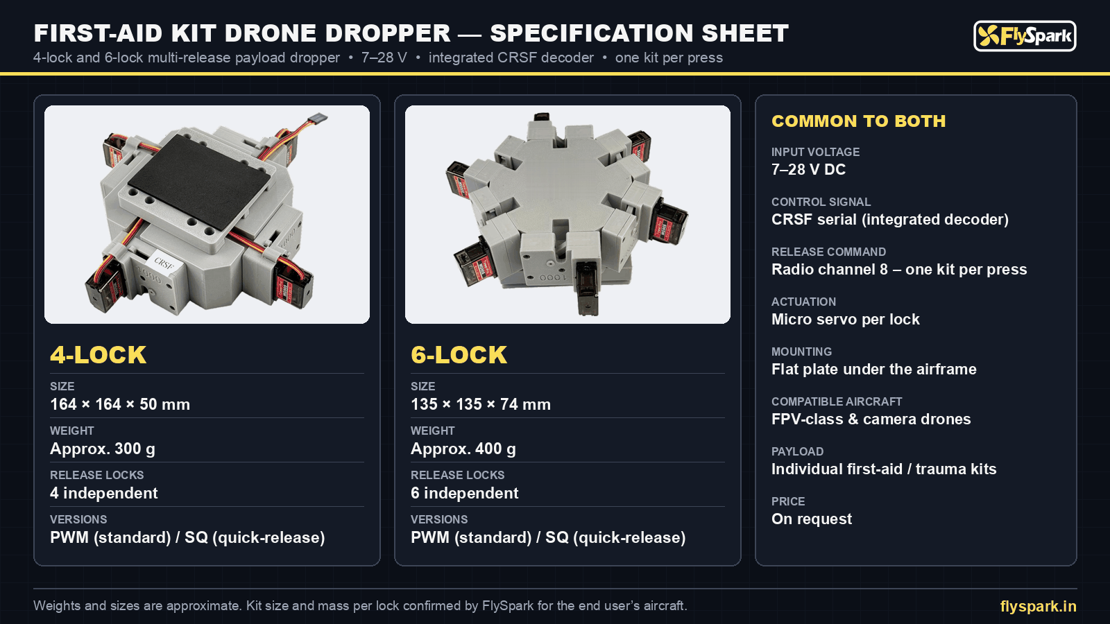 FlySpark First-Aid Kit Drone Dropper specification sheet – 4-lock 164 × 164 × 50 mm 300 g, 6-lock 135 × 135 × 74 mm 400 g, 7–28 V, CRSF