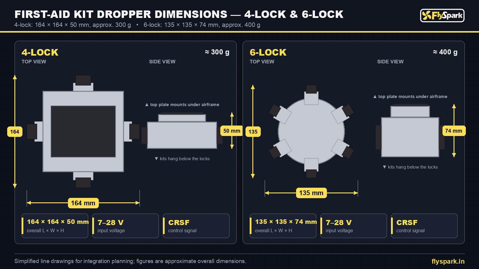 FlySpark First-Aid Kit Drone Dropper dimensions drawing – 4-lock 164 × 164 × 50 mm and 6-lock 135 × 135 × 74 mm