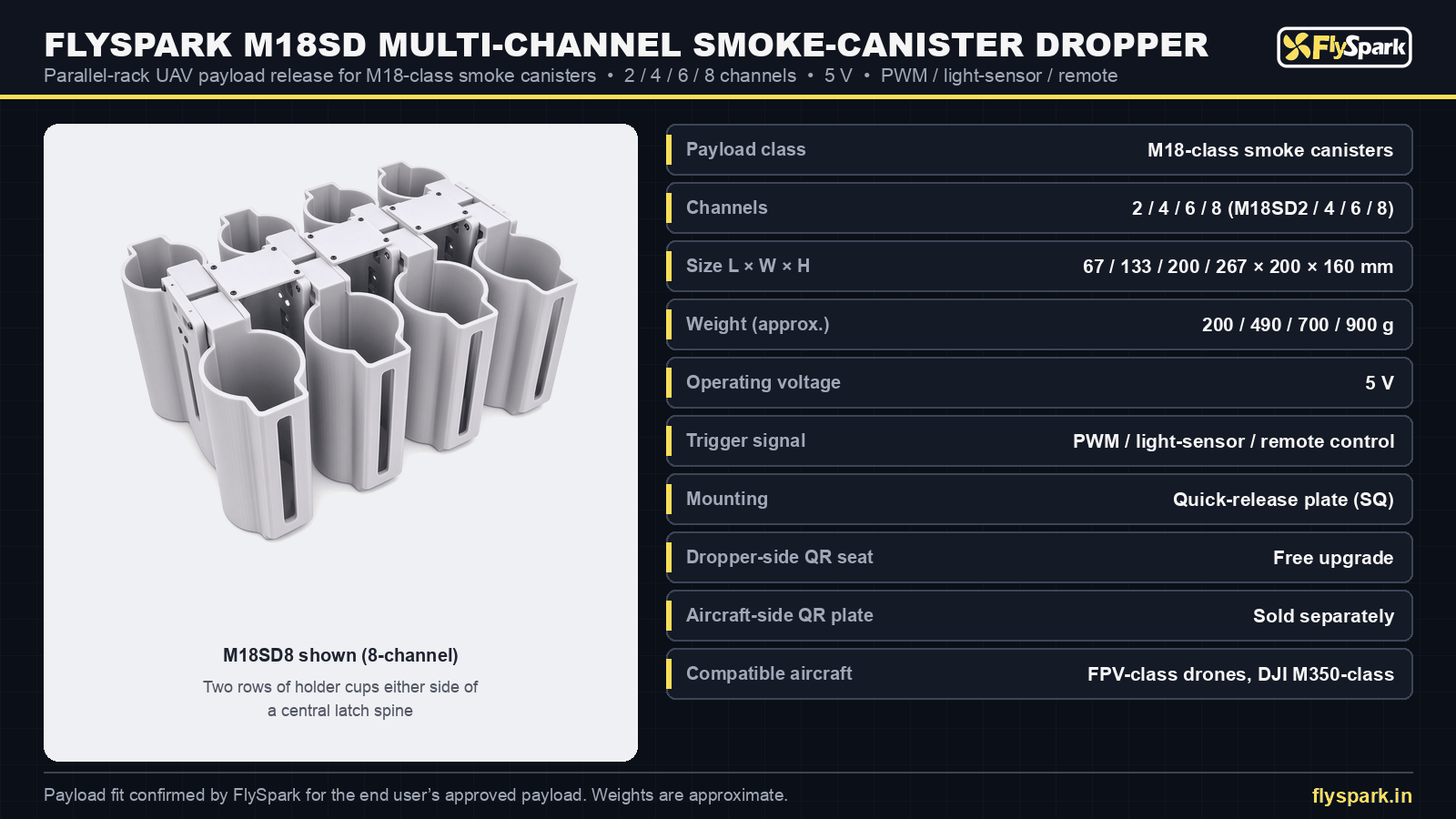 FlySpark M18SD multi-channel smoke-canister dropper specification sheet – 2/4/6/8 channels, 5 V, PWM / light-sensor / remote trigger
