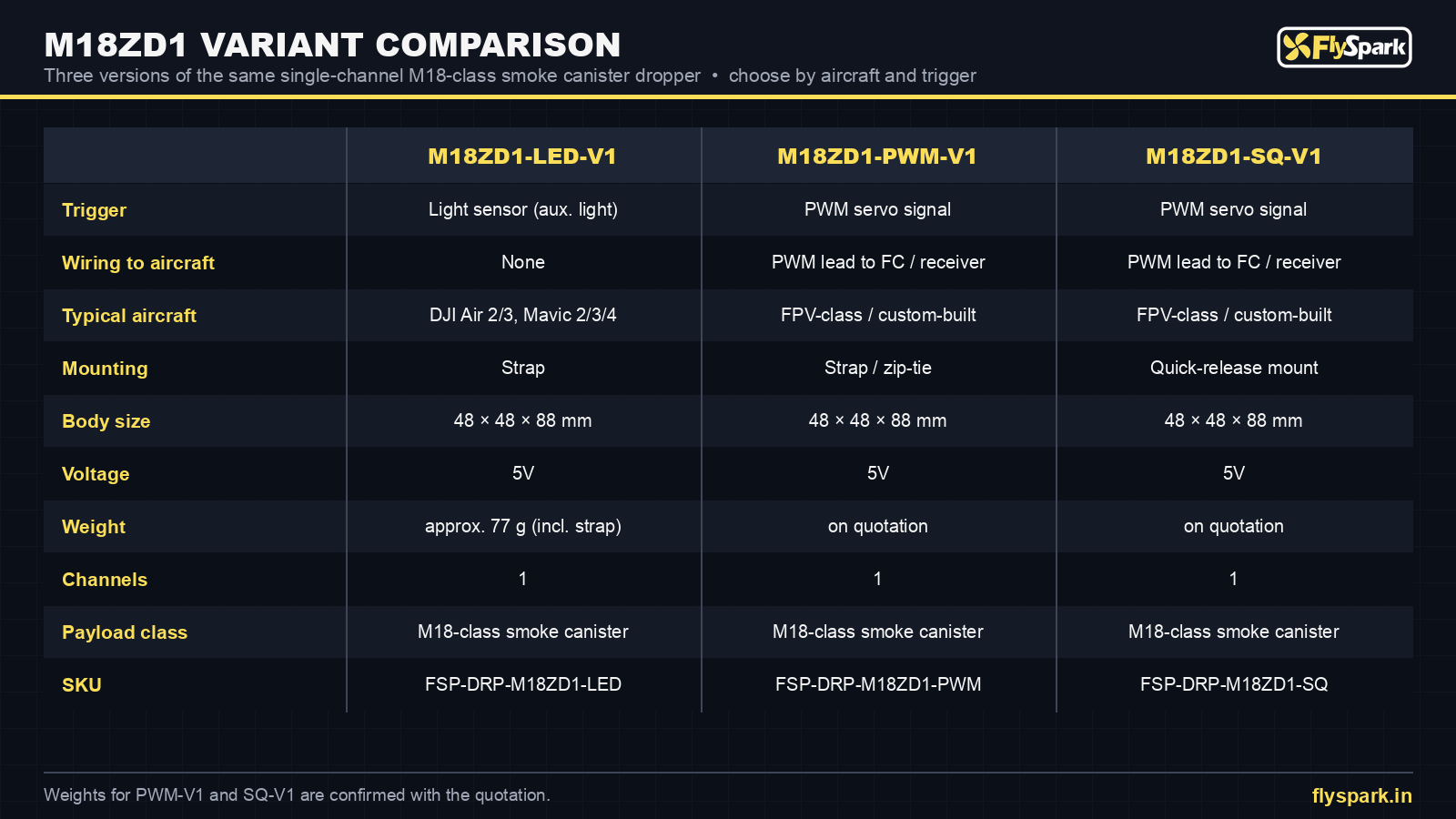 FlySpark M18ZD1 variant comparison – LED-V1, PWM-V1 and SQ-V1 smoke canister dropper versions