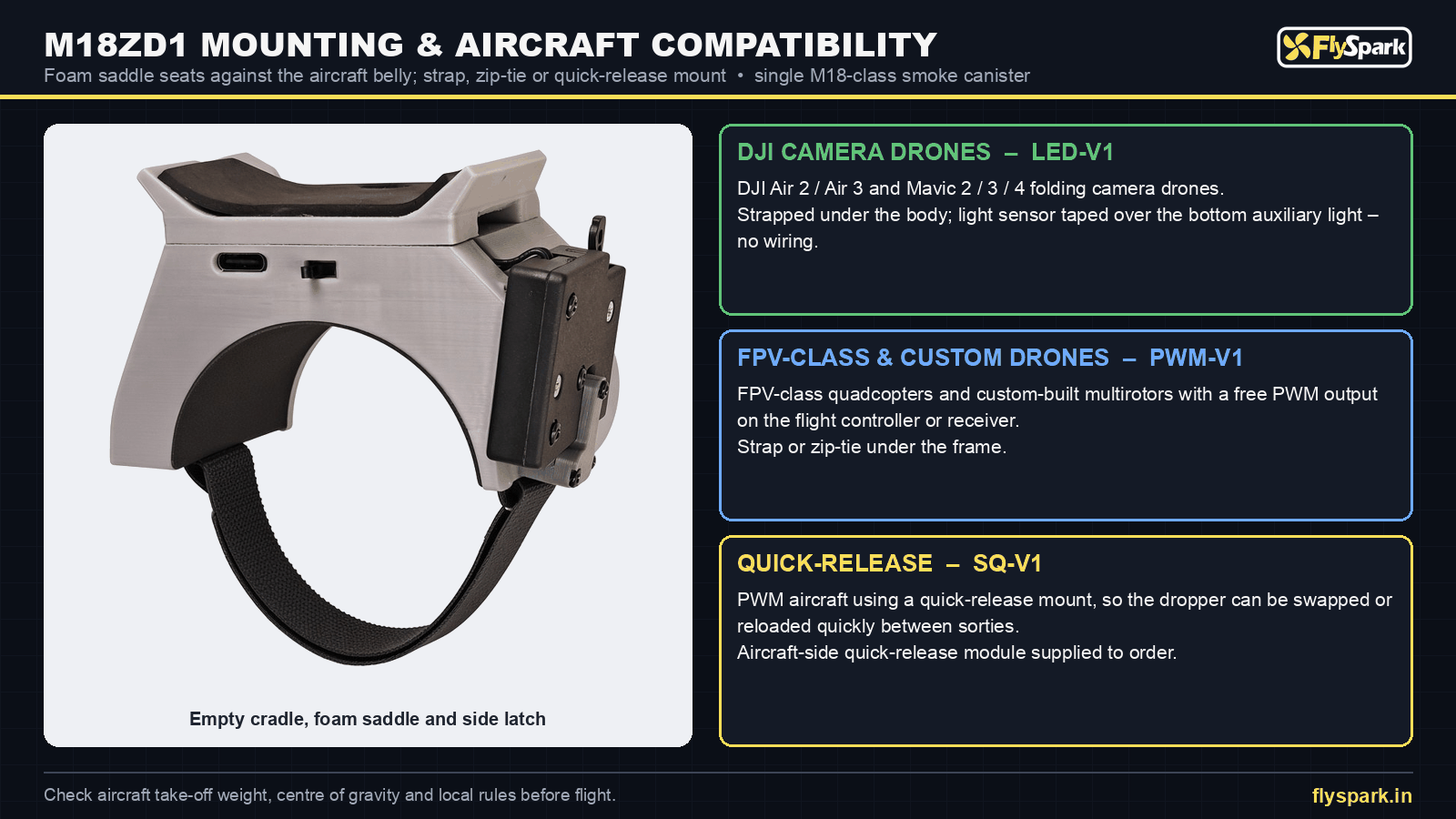 FlySpark M18ZD1 mounting and aircraft compatibility – DJI Air / Mavic, FPV-class and custom-built drones