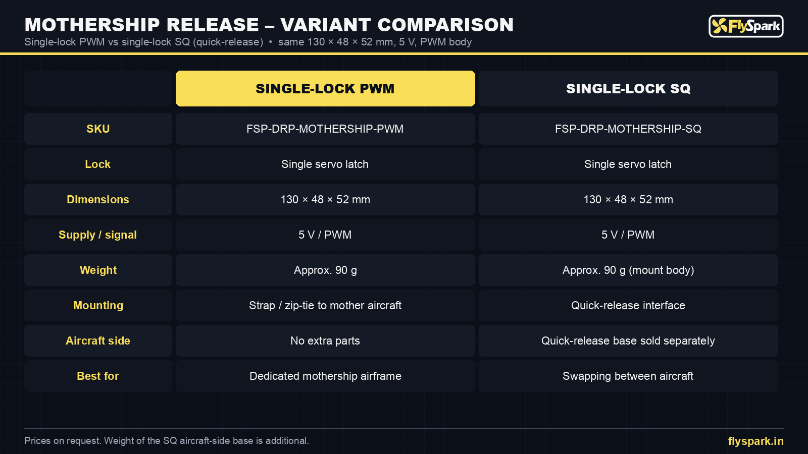 FlySpark Mothership drone release variant comparison – single-lock PWM vs single-lock SQ quick-release