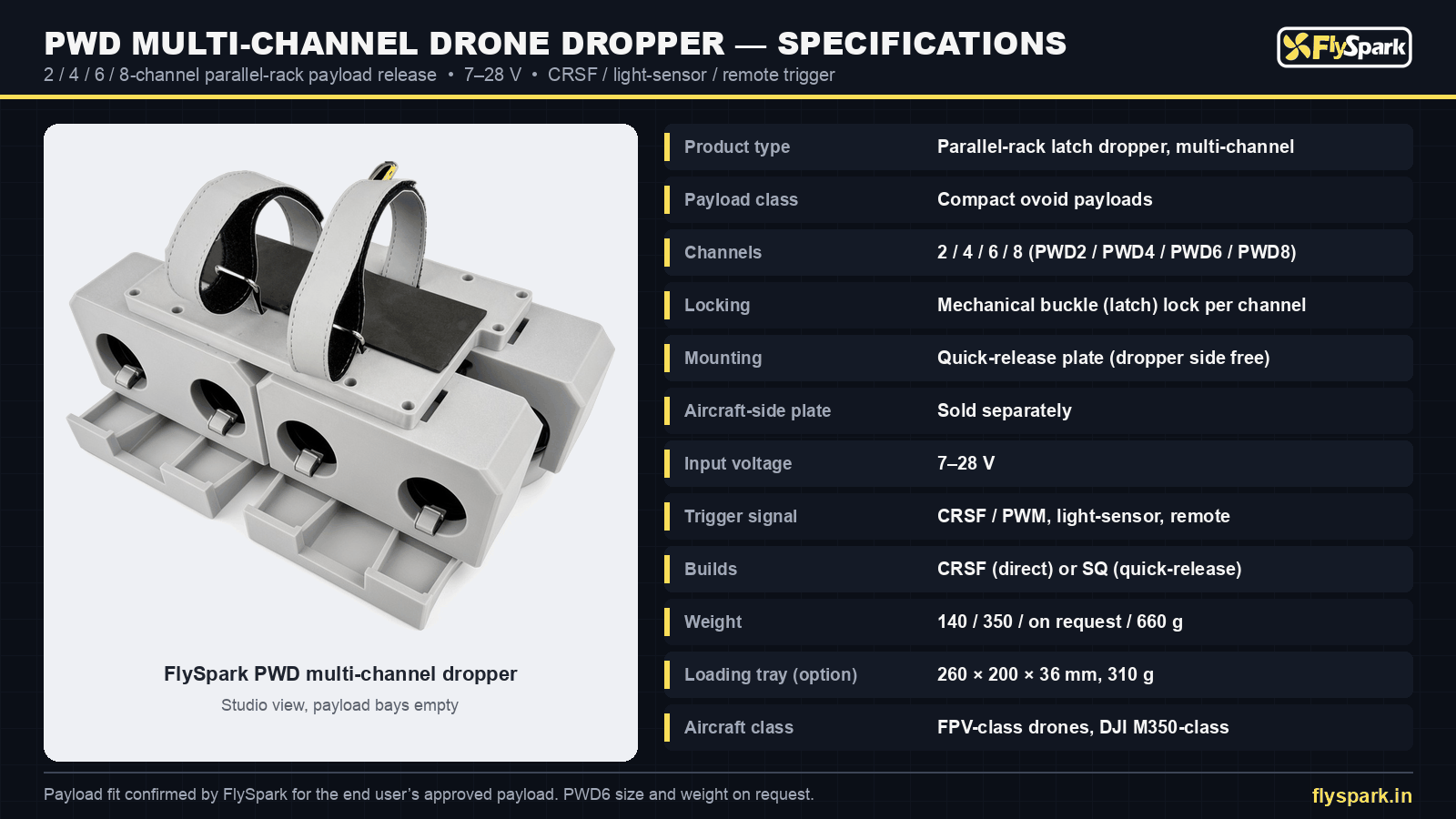 FlySpark PWD multi-channel drone dropper specification sheet – 2/4/6/8 channels, buckle lock, 7–28 V, CRSF/PWM, light-sensor and remote trigger