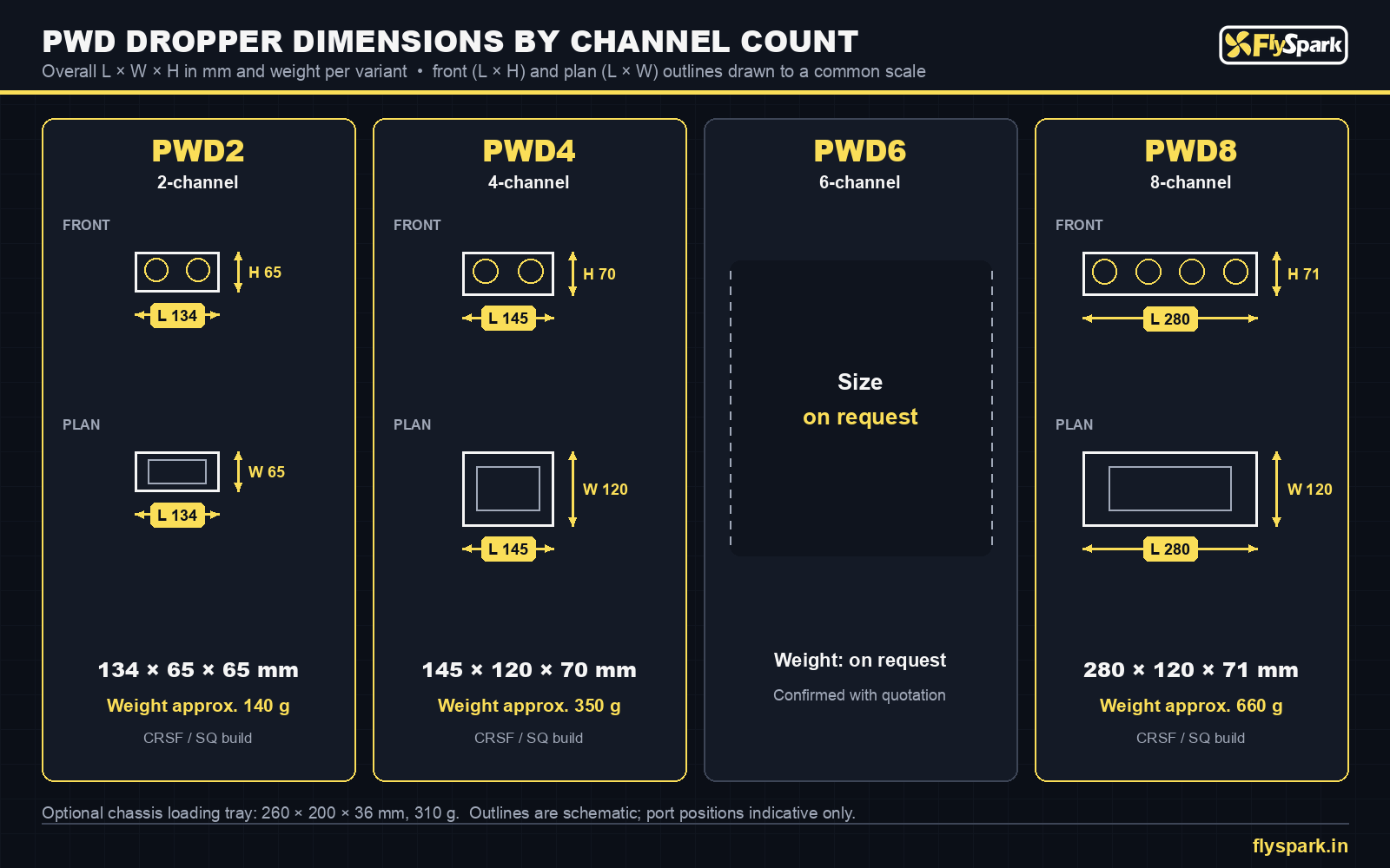 FlySpark PWD drone dropper dimensions drawing – PWD2 134 × 65 × 65 mm, PWD4 145 × 120 × 70 mm, PWD8 280 × 120 × 71 mm