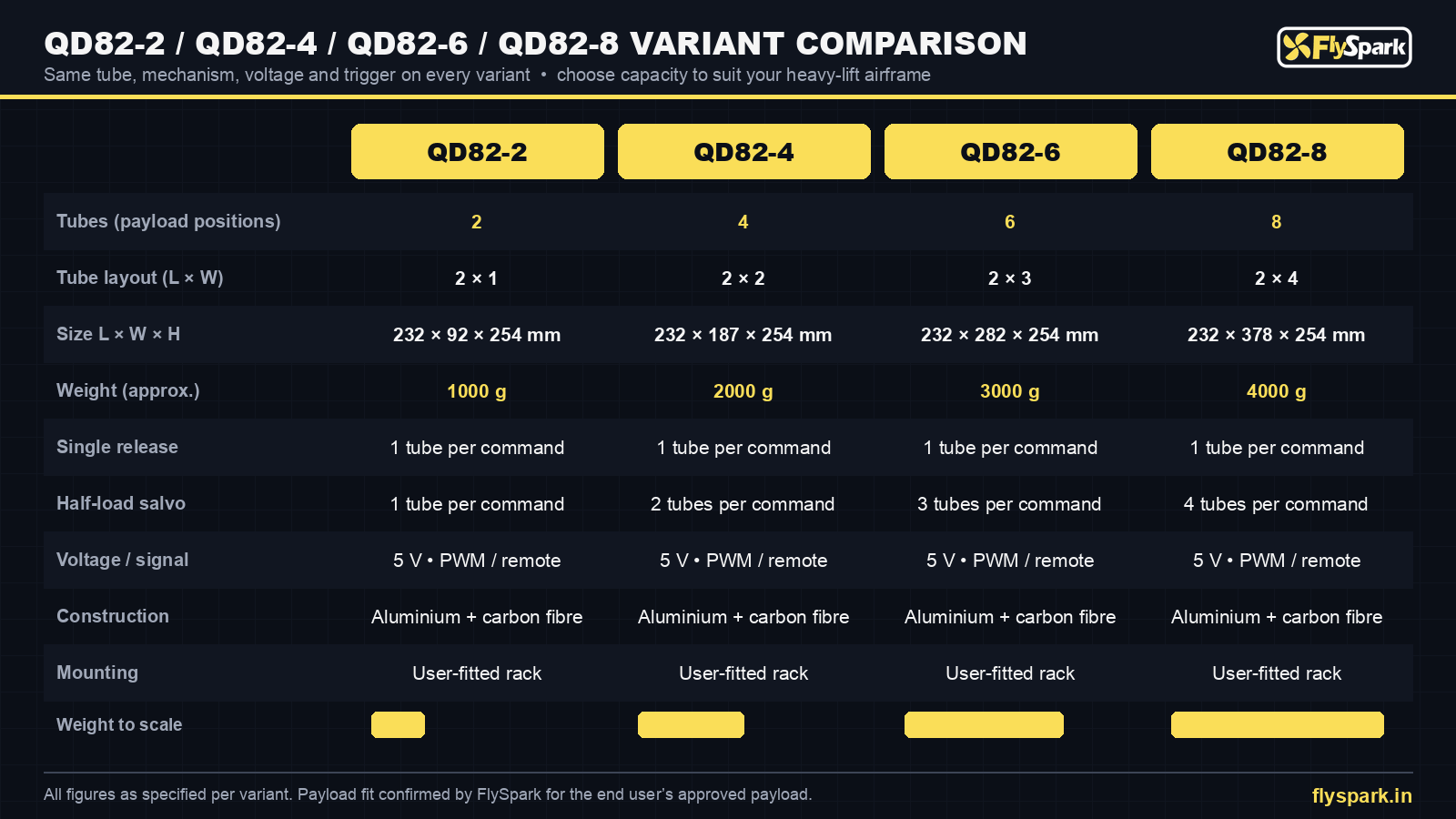 FlySpark QD82-2, QD82-4, QD82-6 and QD82-8 payload dropper variant comparison table