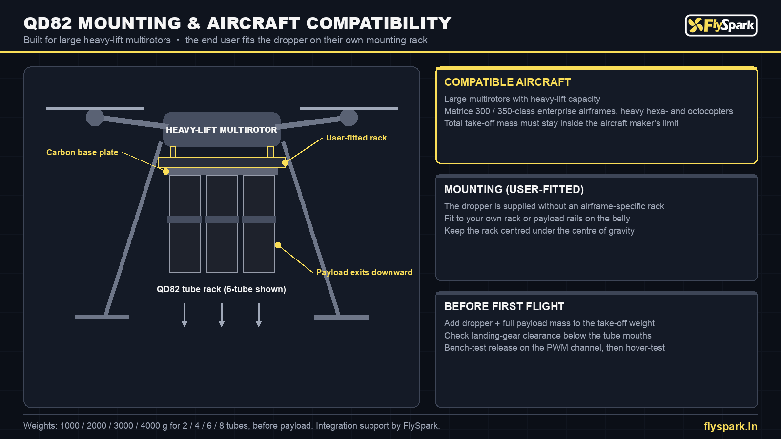 FlySpark QD82 heavy-lift dropper mounting and aircraft compatibility – user-fitted rack under large multirotors