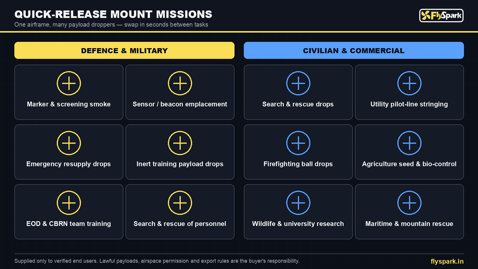 FlySpark drone payload quick-release mount missions for defence and military and for civilian and commercial users