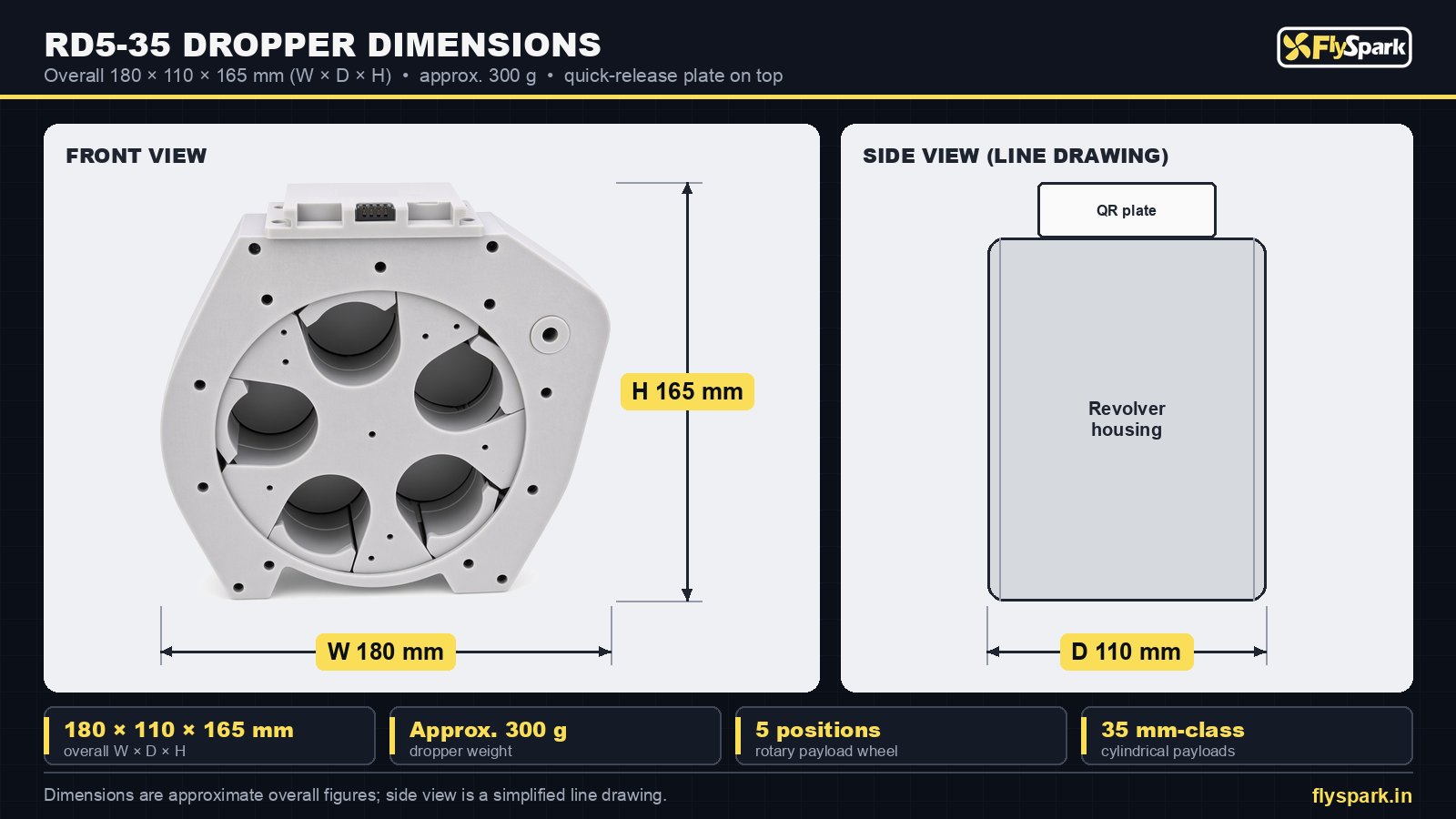 FlySpark RD5-35 drone payload dropper dimensions drawing – 180 × 110 × 165 mm (W × D × H), approx. 300 g