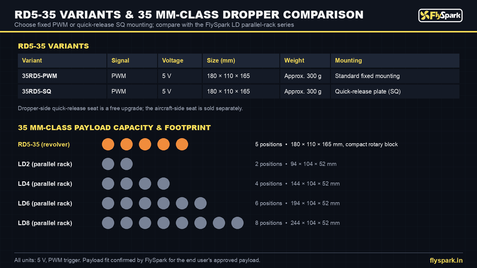 FlySpark RD5-35 variants 35RD5-PWM and 35RD5-SQ compared with LD2, LD4, LD6 and LD8 35 mm-class parallel-rack droppers