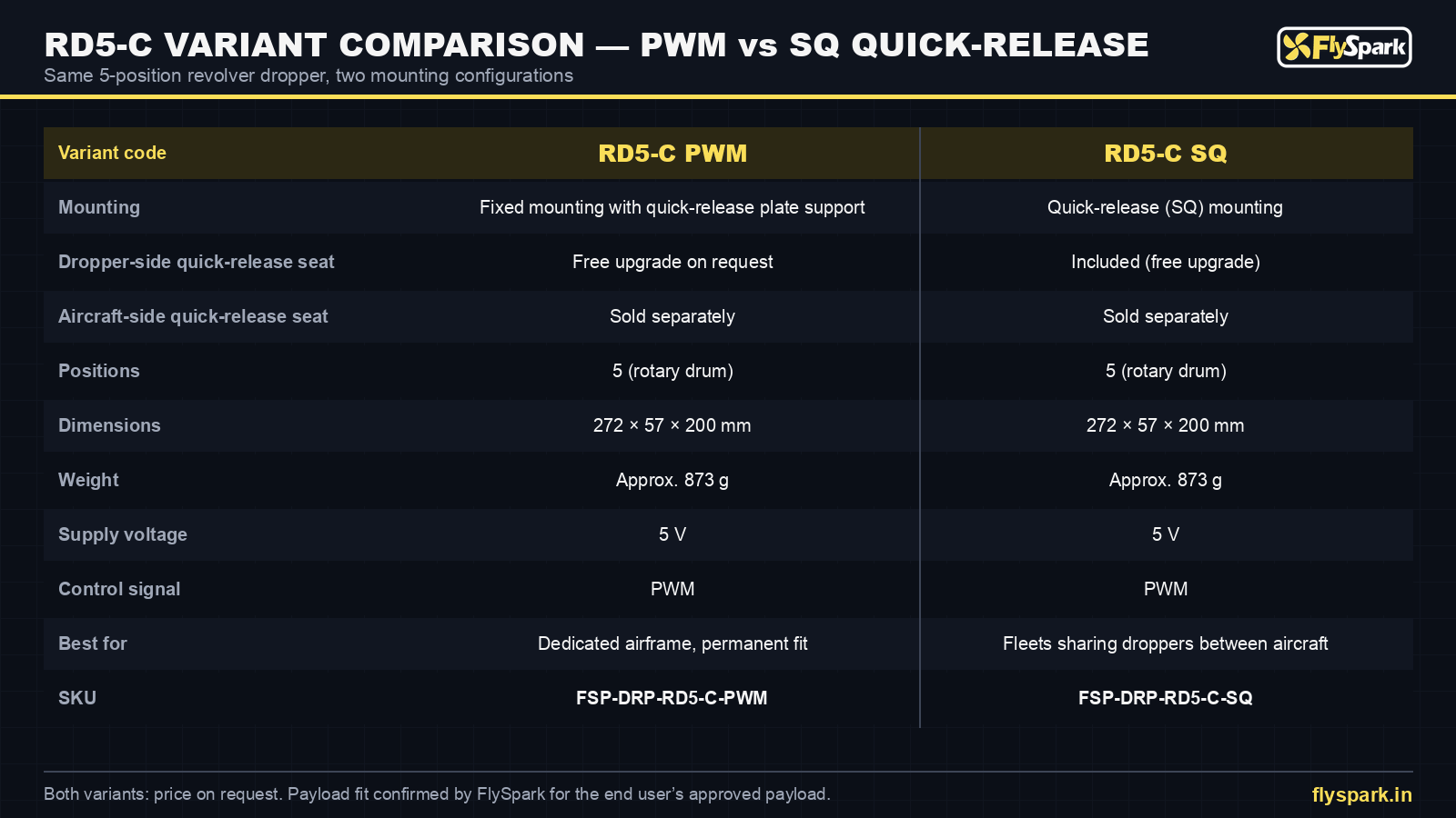 FlySpark RD5-C variant comparison – RD5-C PWM vs RD5-C SQ quick-release drone dropper