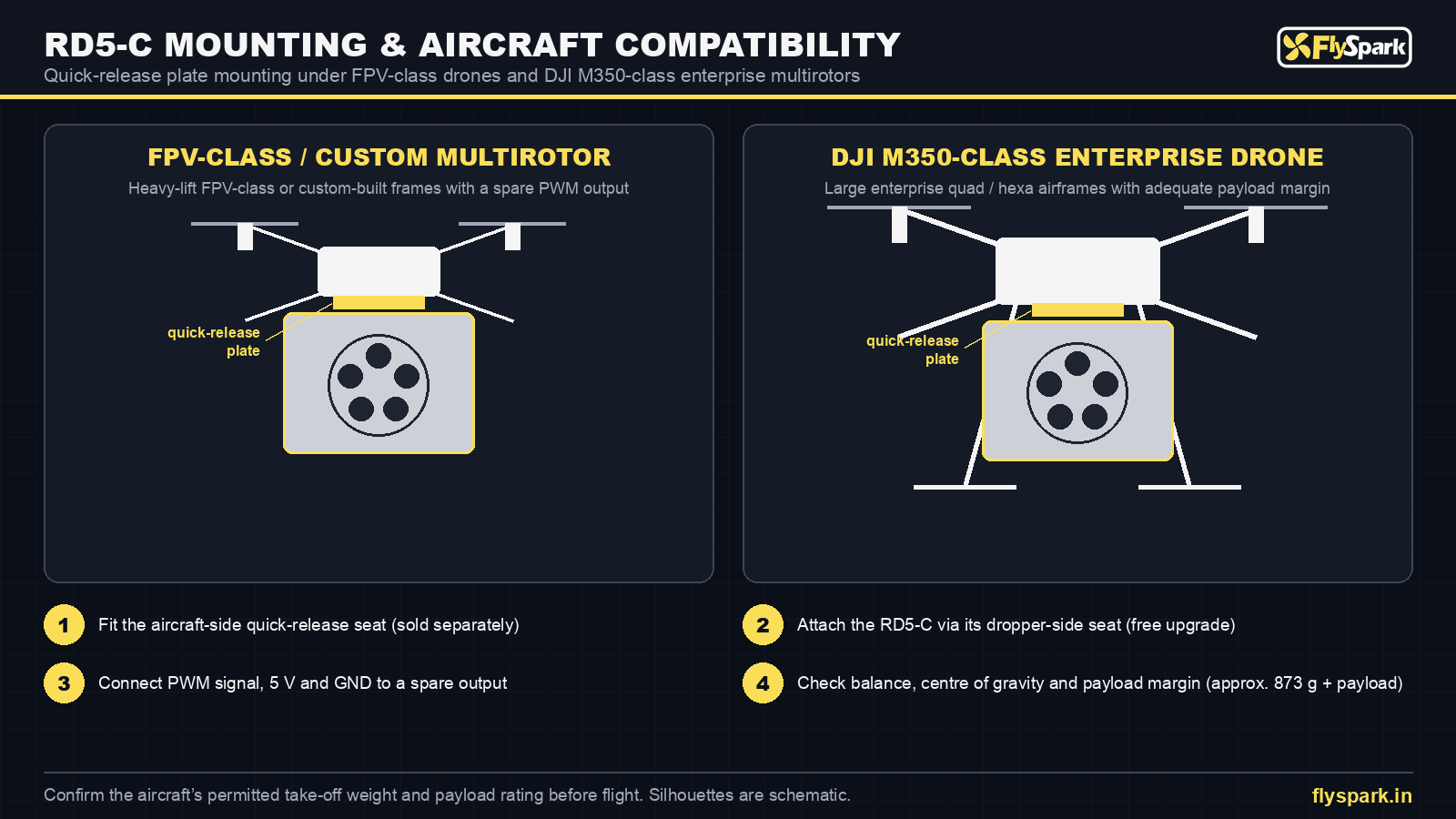 FlySpark RD5-C drone dropper mounting and compatibility – FPV-class drones and DJI M350-class enterprise drones