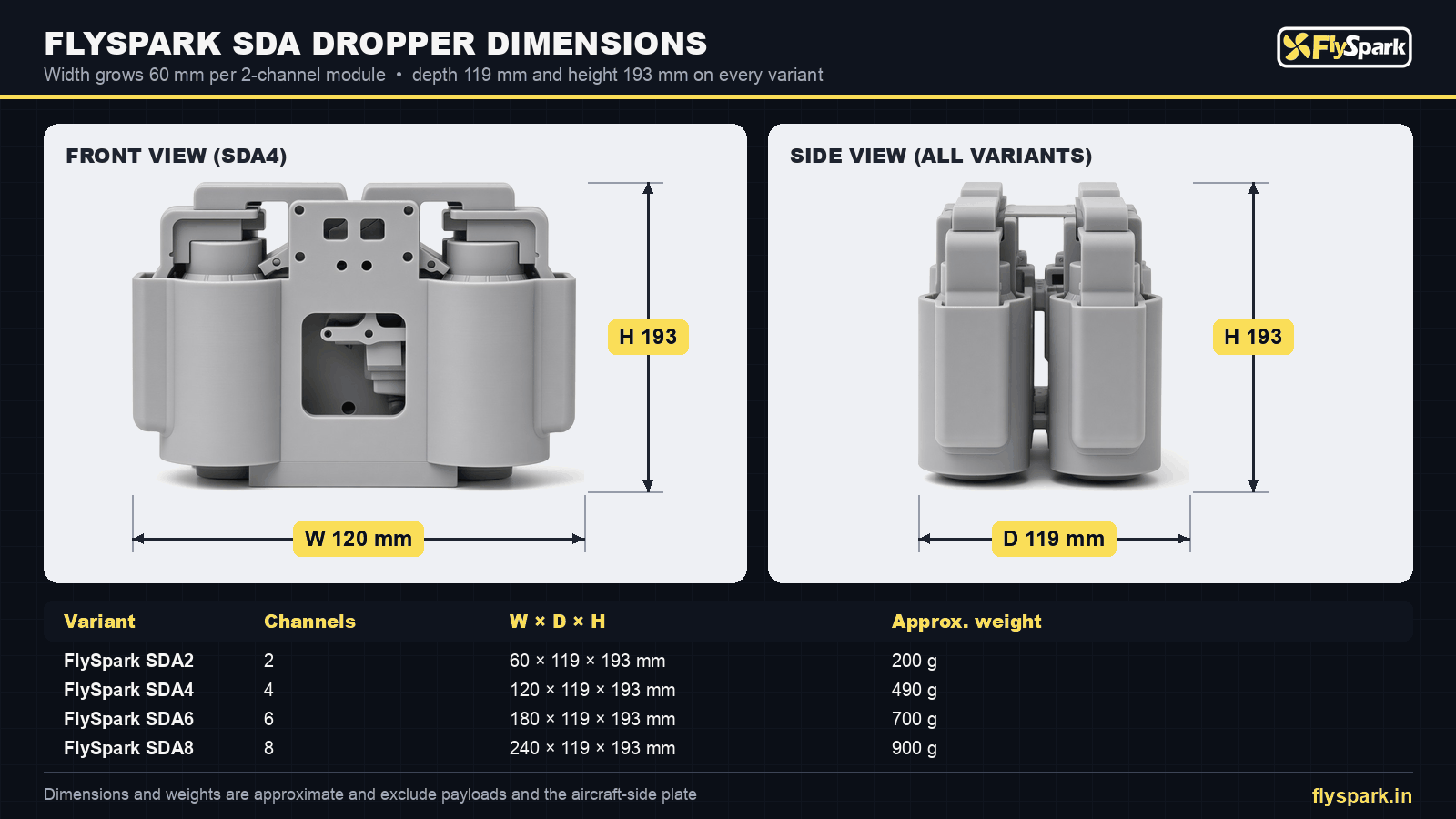 FlySpark SDA drone payload dropper dimensions drawing – 60/120/180/240 × 119 × 193 mm, 200–900 g