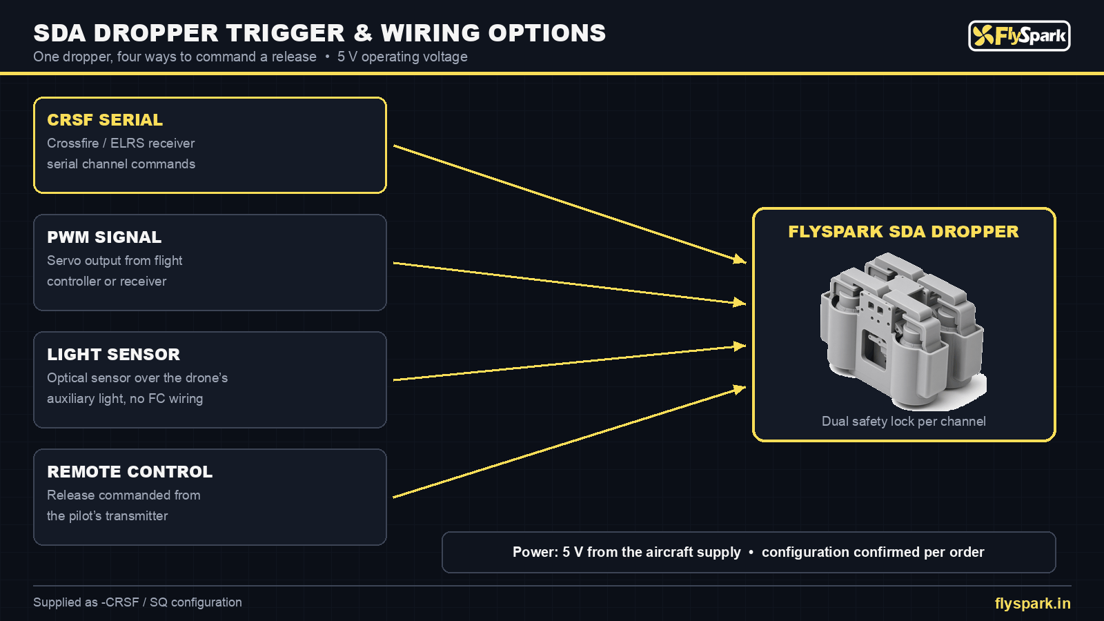 FlySpark SDA drone dropper trigger and wiring options – CRSF serial, PWM, light-sensor and remote control