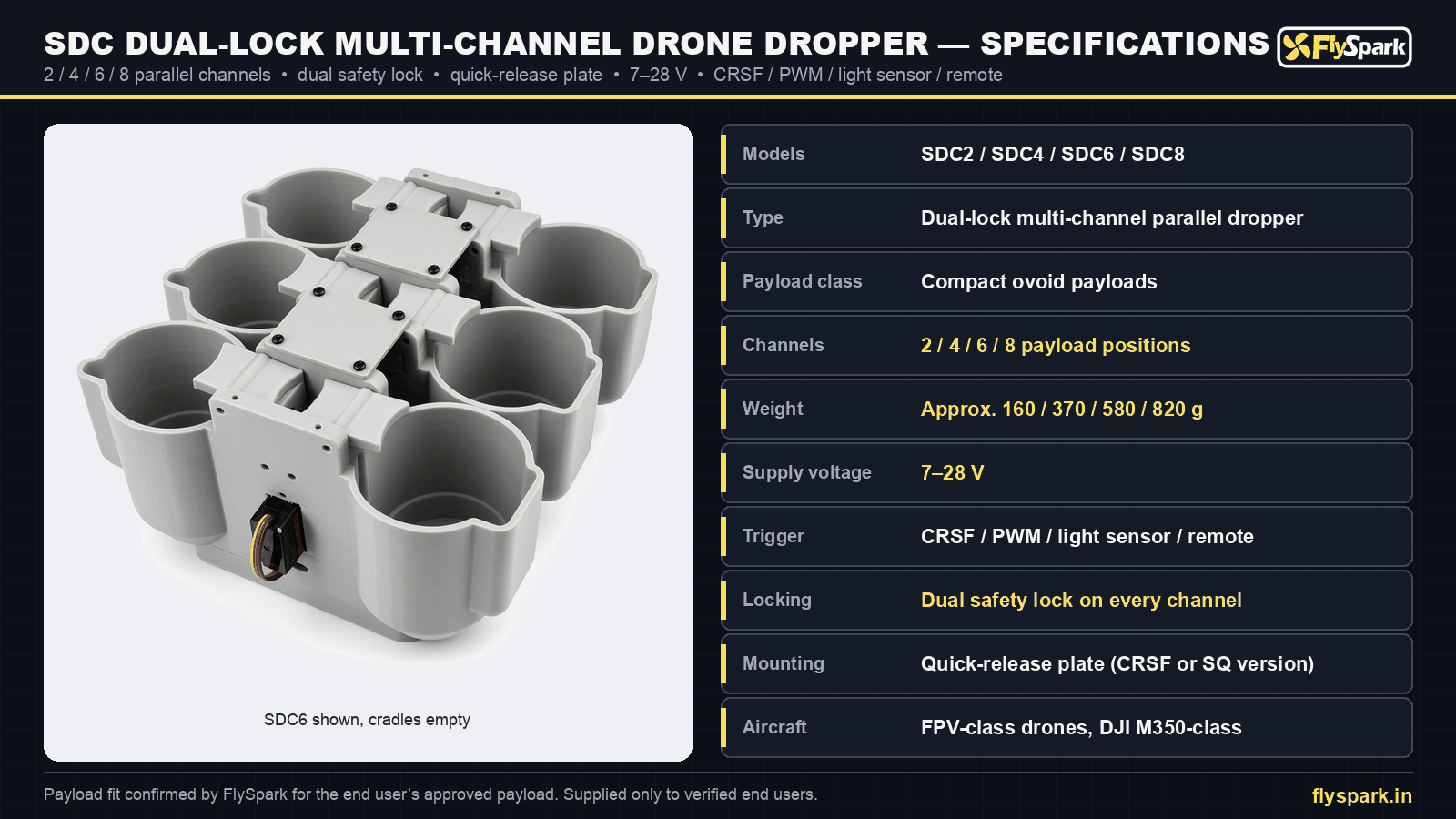 FlySpark SDC dual-lock multi-channel drone dropper specification sheet – 2/4/6/8 channels, 7–28 V, CRSF / PWM / light-sensor / remote trigger