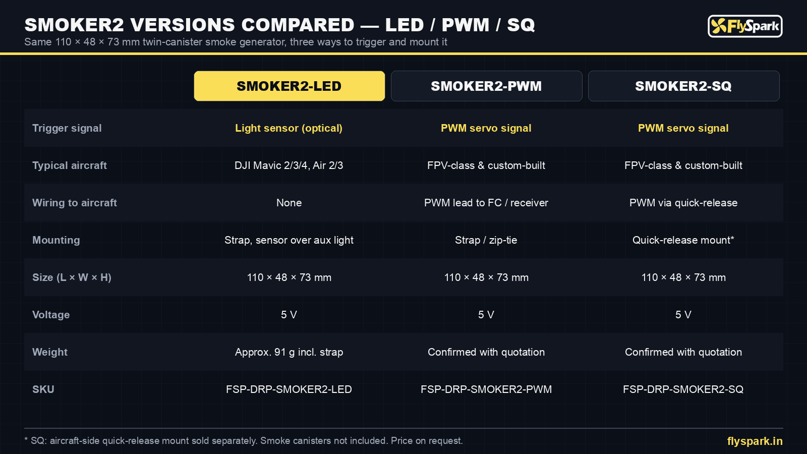 FlySpark SMOKER2-LED, SMOKER2-PWM and SMOKER2-SQ drone smoke generator versions compared