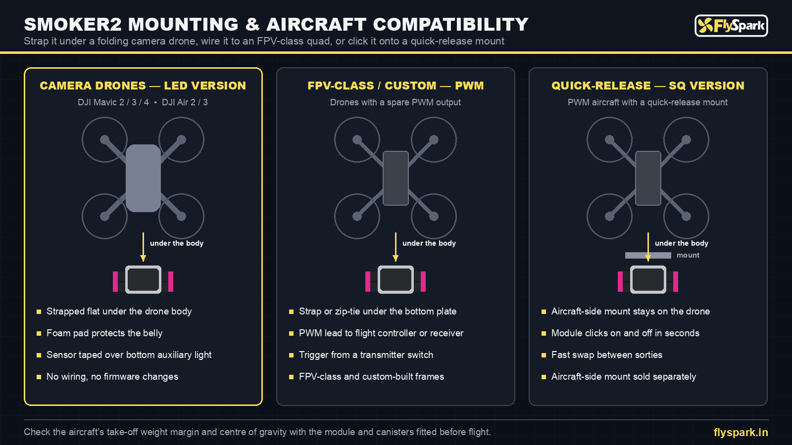 FlySpark SMOKER2 drone smoke generator mounting and compatibility – DJI Mavic / Air, FPV-class and quick-release