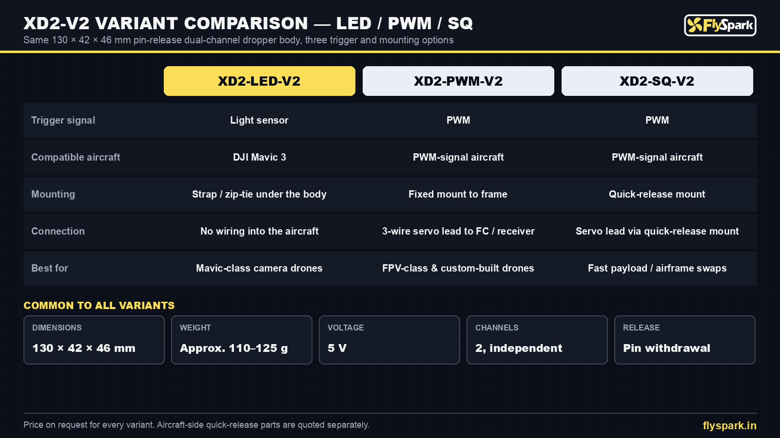 FlySpark XD2-V2 variant comparison – XD2-LED-V2, XD2-PWM-V2 and XD2-SQ-V2 drone droppers