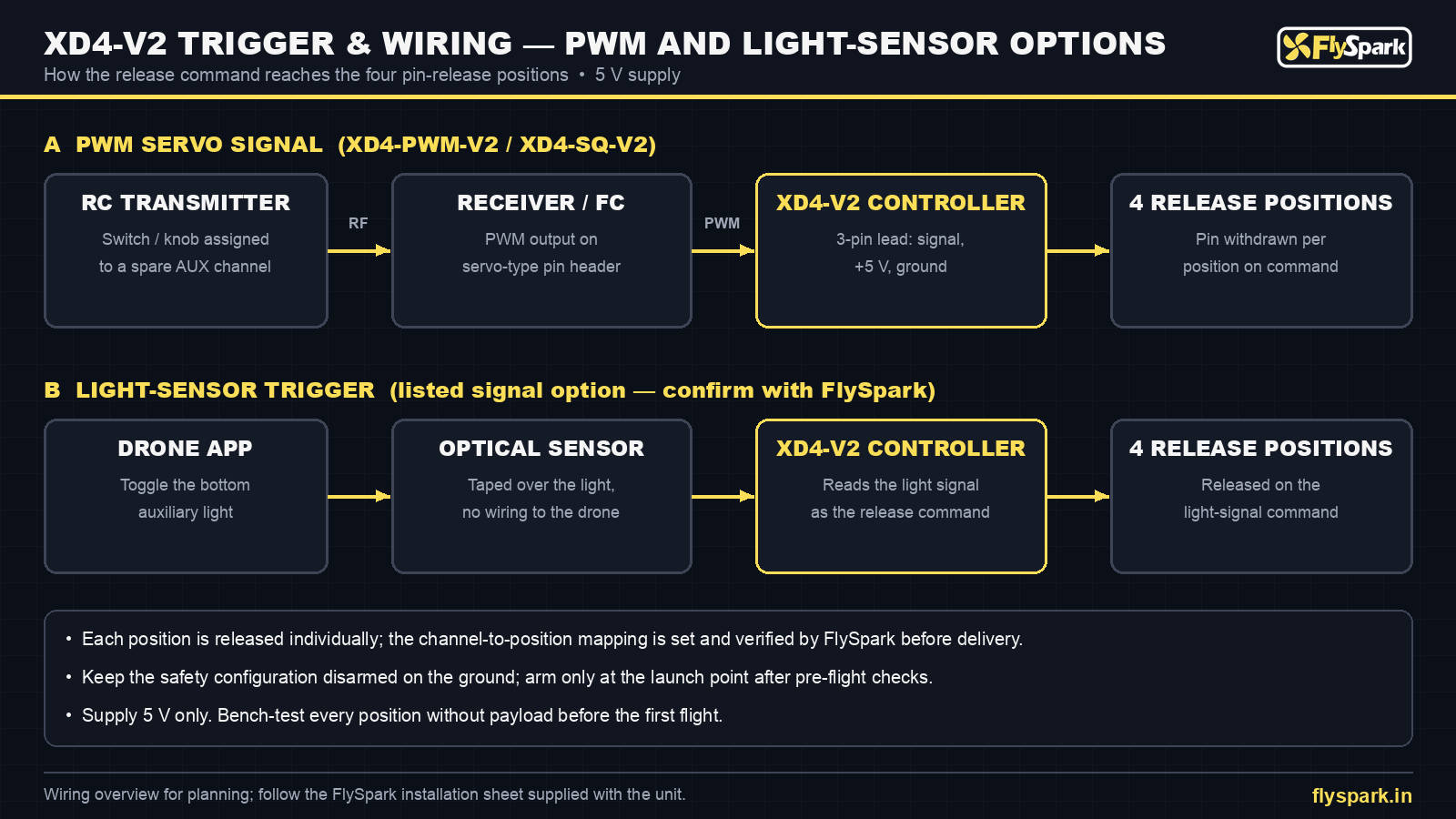 FlySpark XD4-V2 drone dropper trigger and wiring diagram – PWM servo signal and light-sensor options