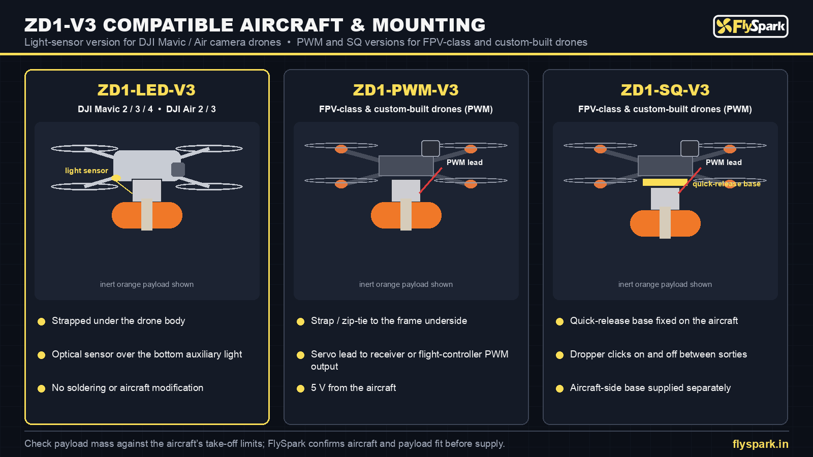 FlySpark ZD1-V3 drone dropper compatible aircraft and mounting – DJI Mavic 2/3/4 and Air 2/3, FPV-class and custom-built drones