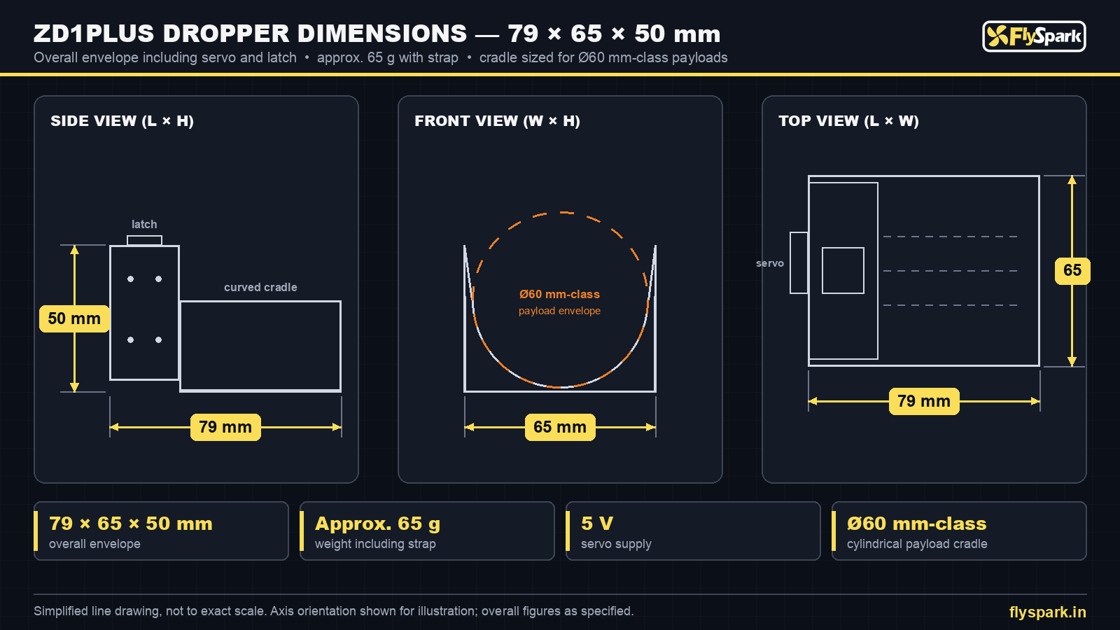 FlySpark ZD1PLUS drone payload dropper dimensions drawing – 79 × 65 × 50 mm with Ø60 mm-class payload envelope