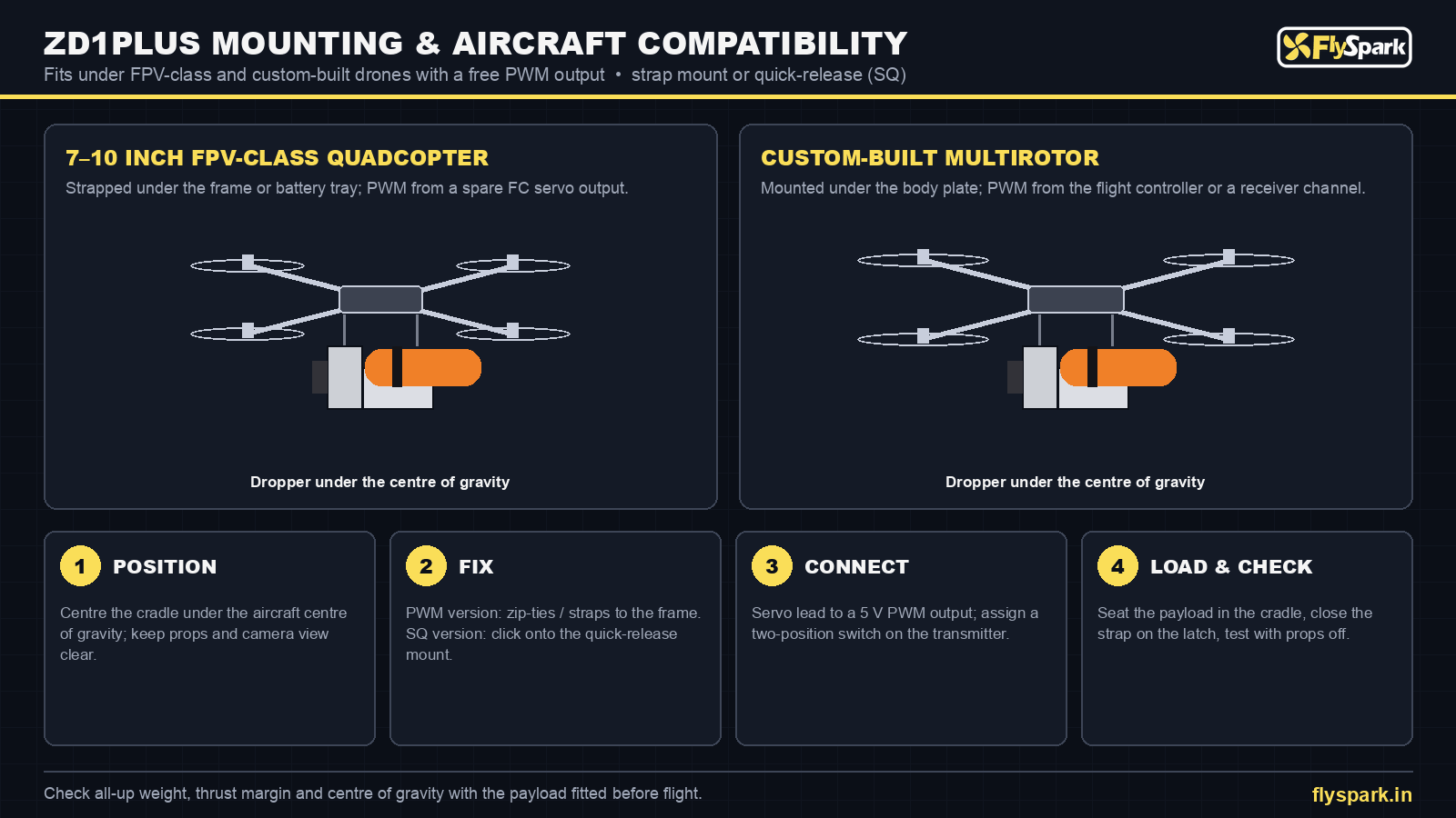 FlySpark ZD1PLUS dropper mounting and compatibility – FPV-class quadcopter and custom-built multirotor installation steps