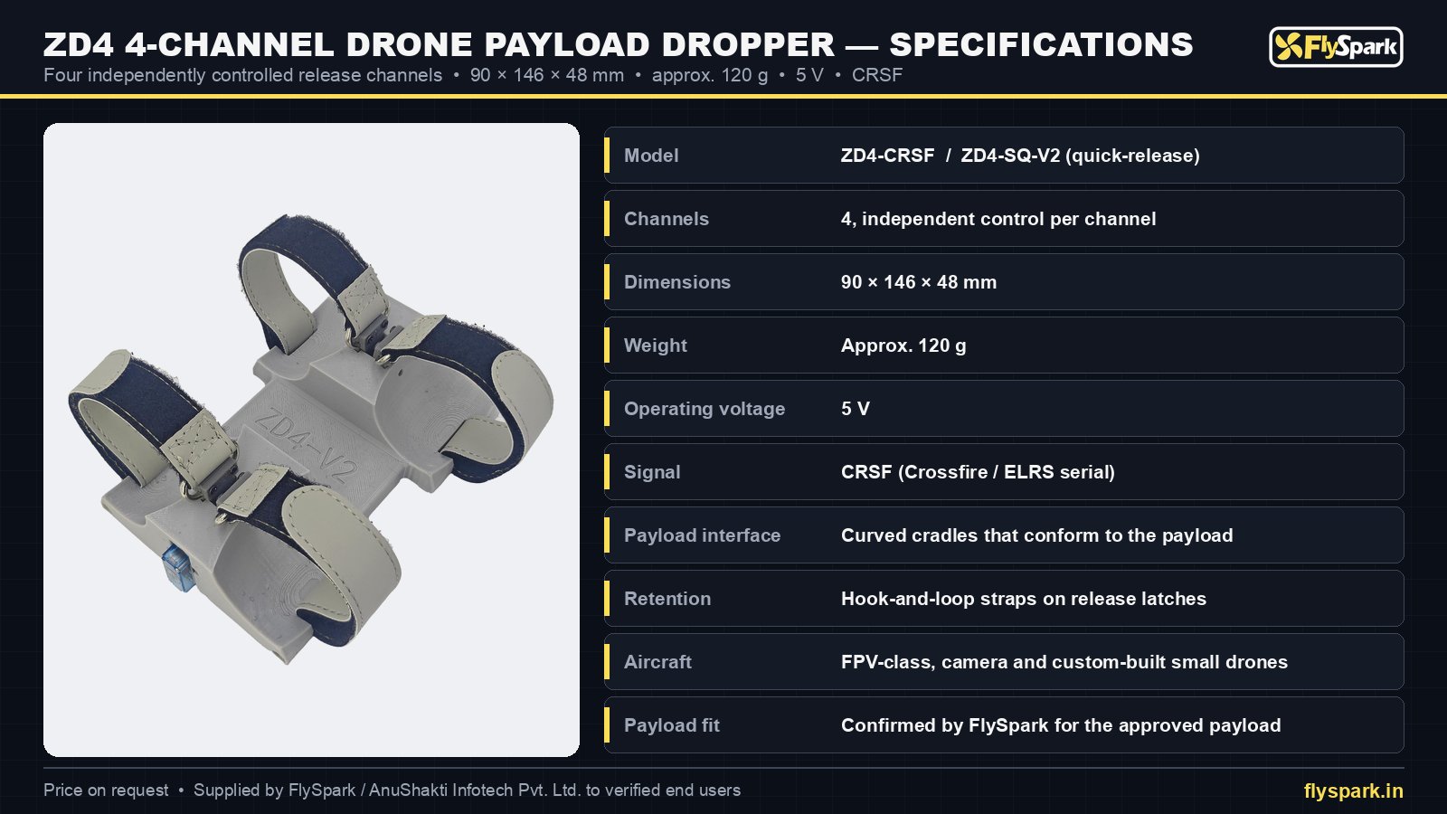 FlySpark ZD4 4-channel drone payload dropper specification sheet – 90 × 146 × 48 mm, approx. 120 g, 5 V, CRSF