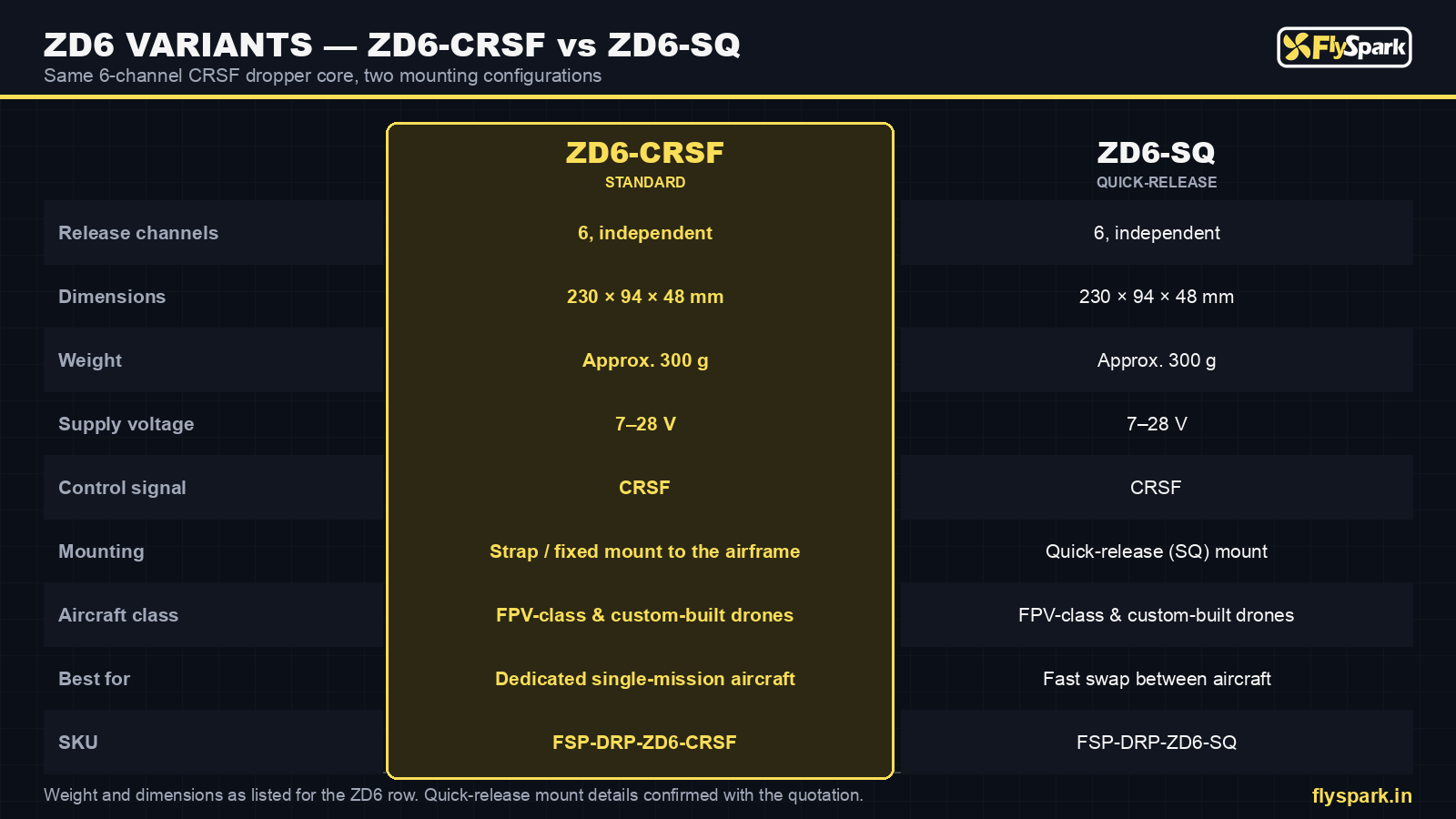 FlySpark ZD6 drone dropper variants compared – ZD6-CRSF standard and ZD6-SQ quick-release