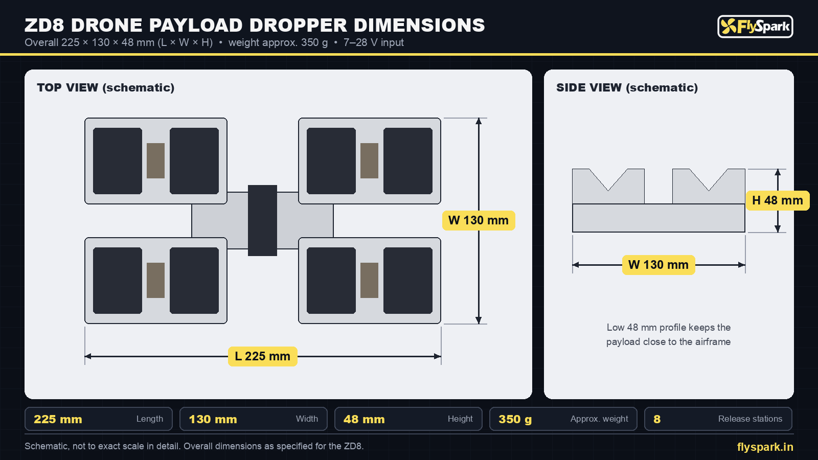 FlySpark ZD8 drone payload dropper dimensions drawing – 225 × 130 × 48 mm top and side views