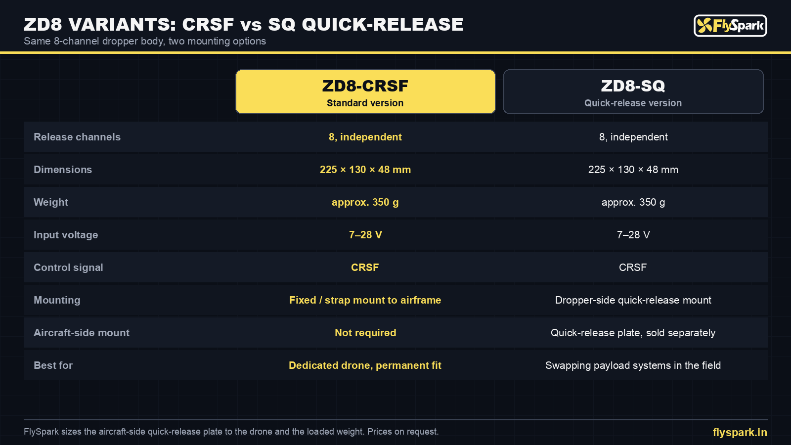 FlySpark ZD8 variants comparison – ZD8-CRSF standard and ZD8-SQ quick-release drone dropper