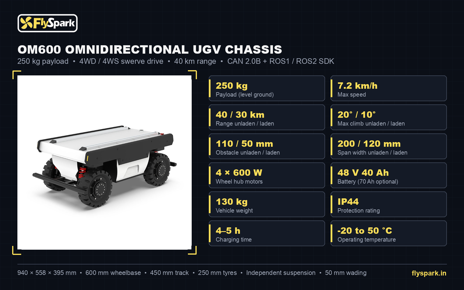 FlySpark OM600 specification sheet: 250kg payload, 7.2km/h, 40km range, 4 × 600W hub motors, IP44