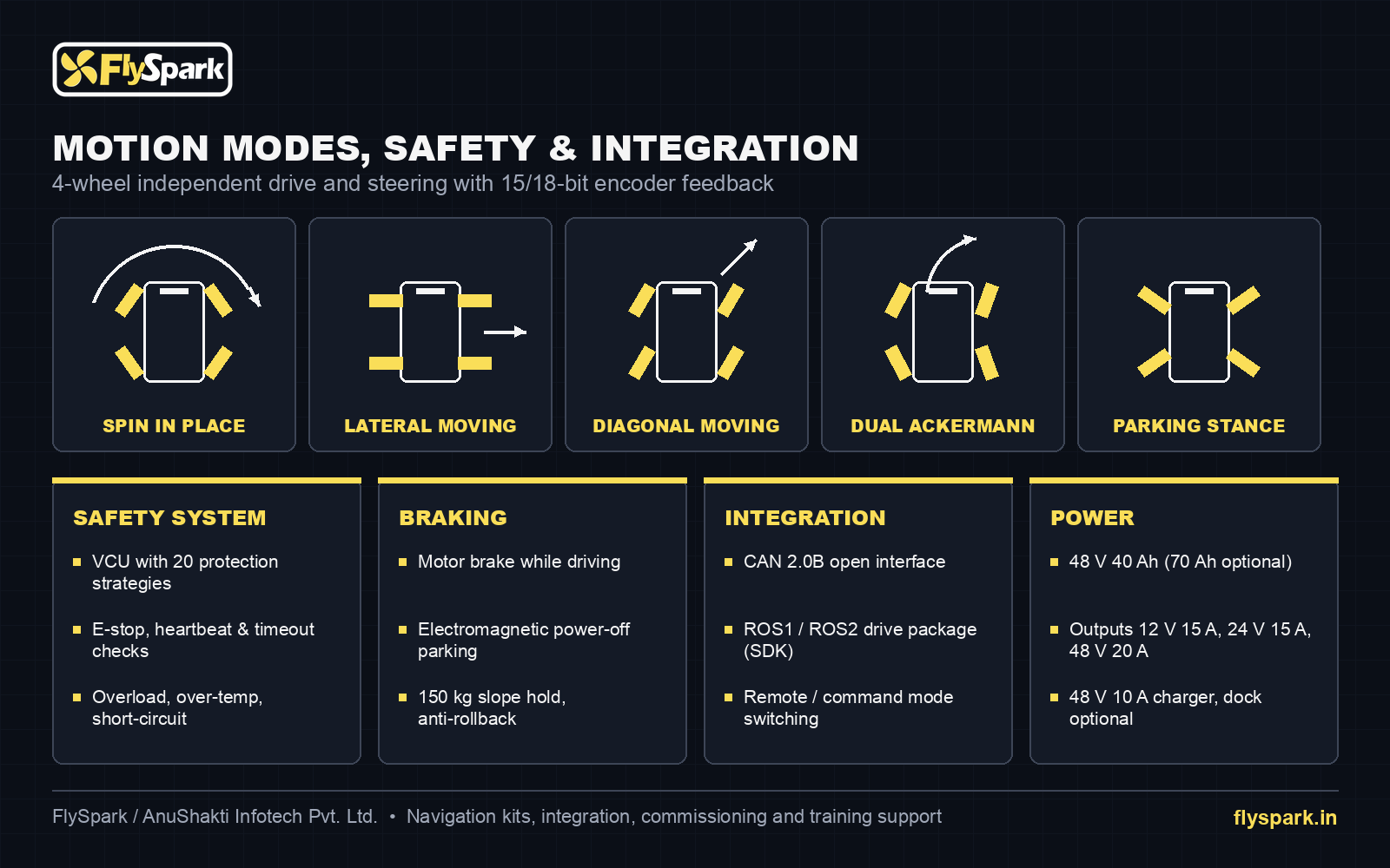 FlySpark OM600 motion modes, safety system, braking, CAN/ROS integration and power overview