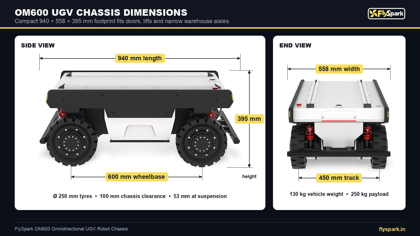 FlySpark OM600 omnidirectional robot chassis dimensions drawing – 940 × 558 × 395 mm, 600 mm wheelbase, 450 mm track
