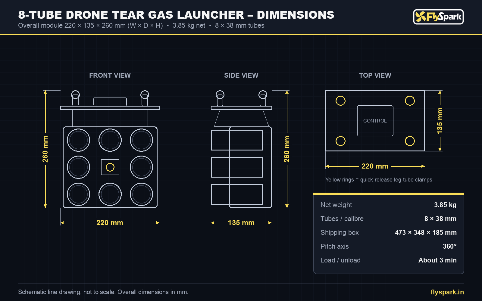 FlySpark 8-Tube drone tear gas launcher dimensions drawing – front, side and top views, 220 × 135 × 260 mm, 3.85 kg