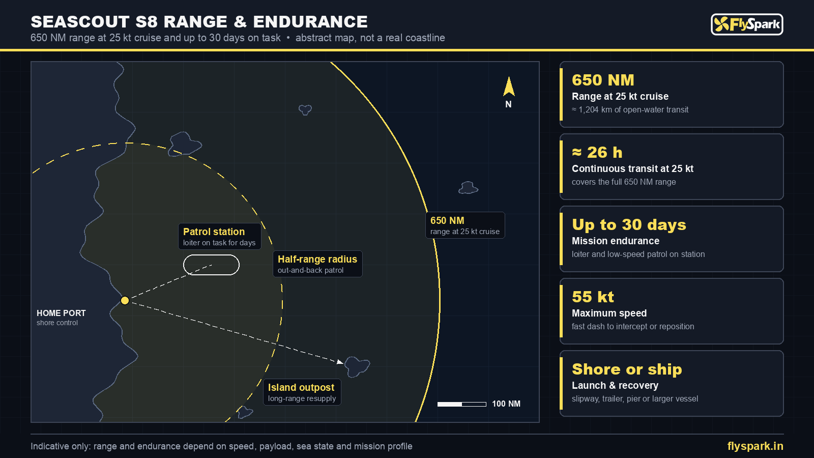 FlySpark SeaScout S8 USV range and endurance map – 650NM range ring at 25kt and up to 30 days on task