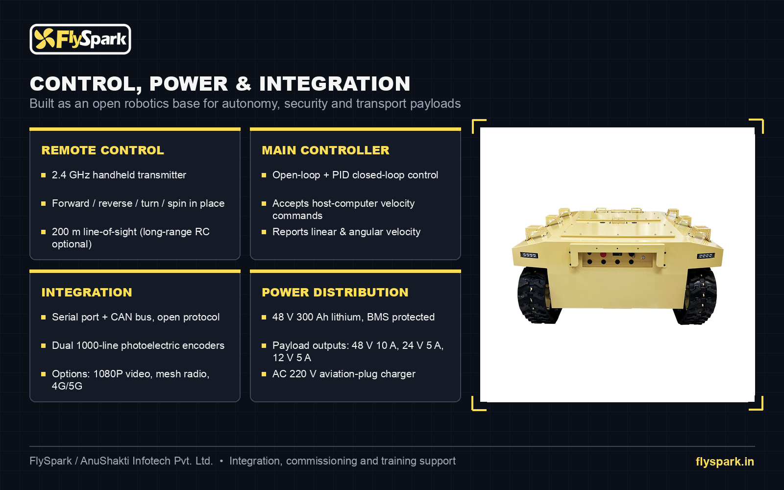 FlySpark TK2100 control, power distribution and Serial/CAN integration overview
