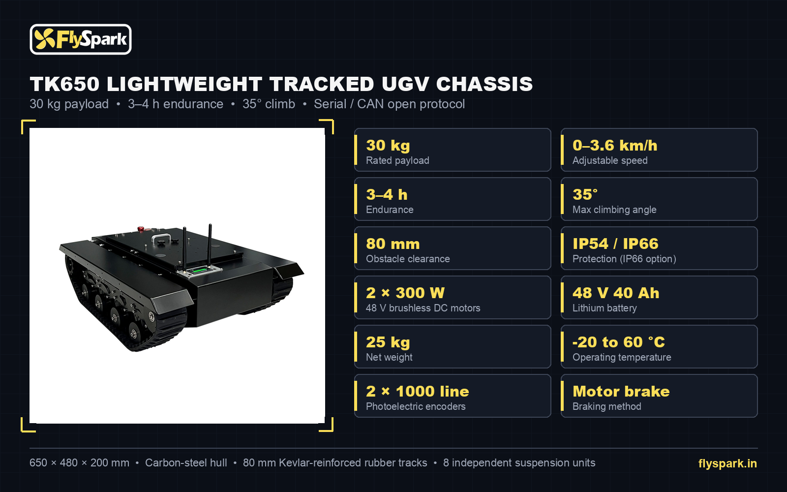 FlySpark TK650 specification sheet: 30kg payload, 3–4h endurance, 35° climb, 80mm obstacle clearance, IP54