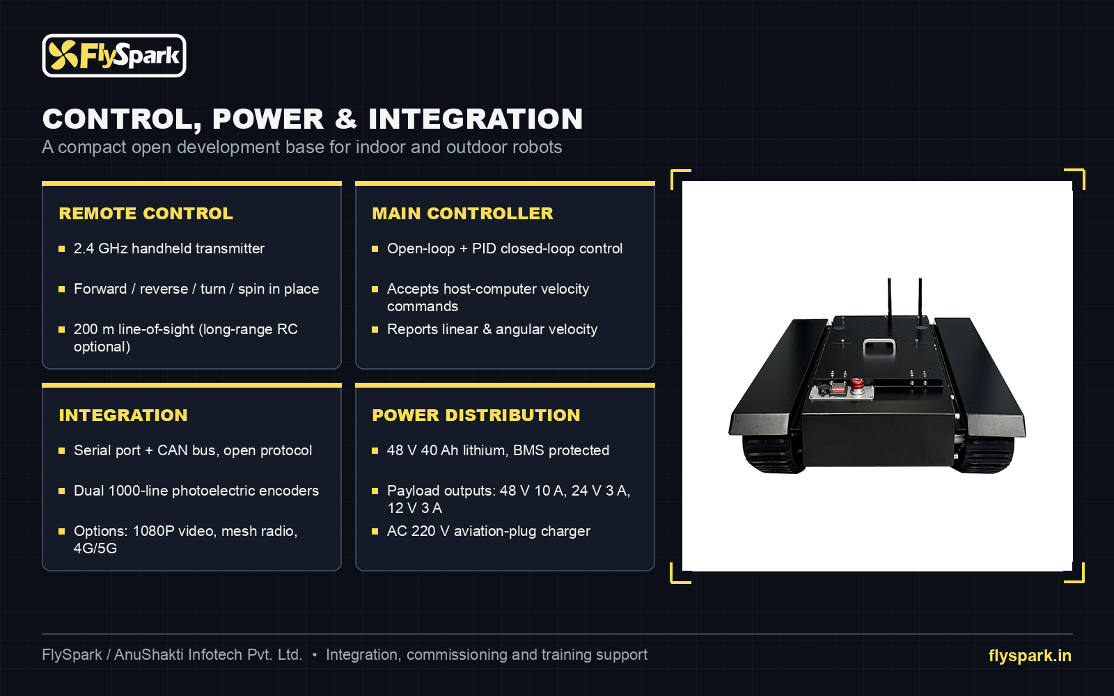 FlySpark TK650 control, power distribution and Serial/CAN integration overview