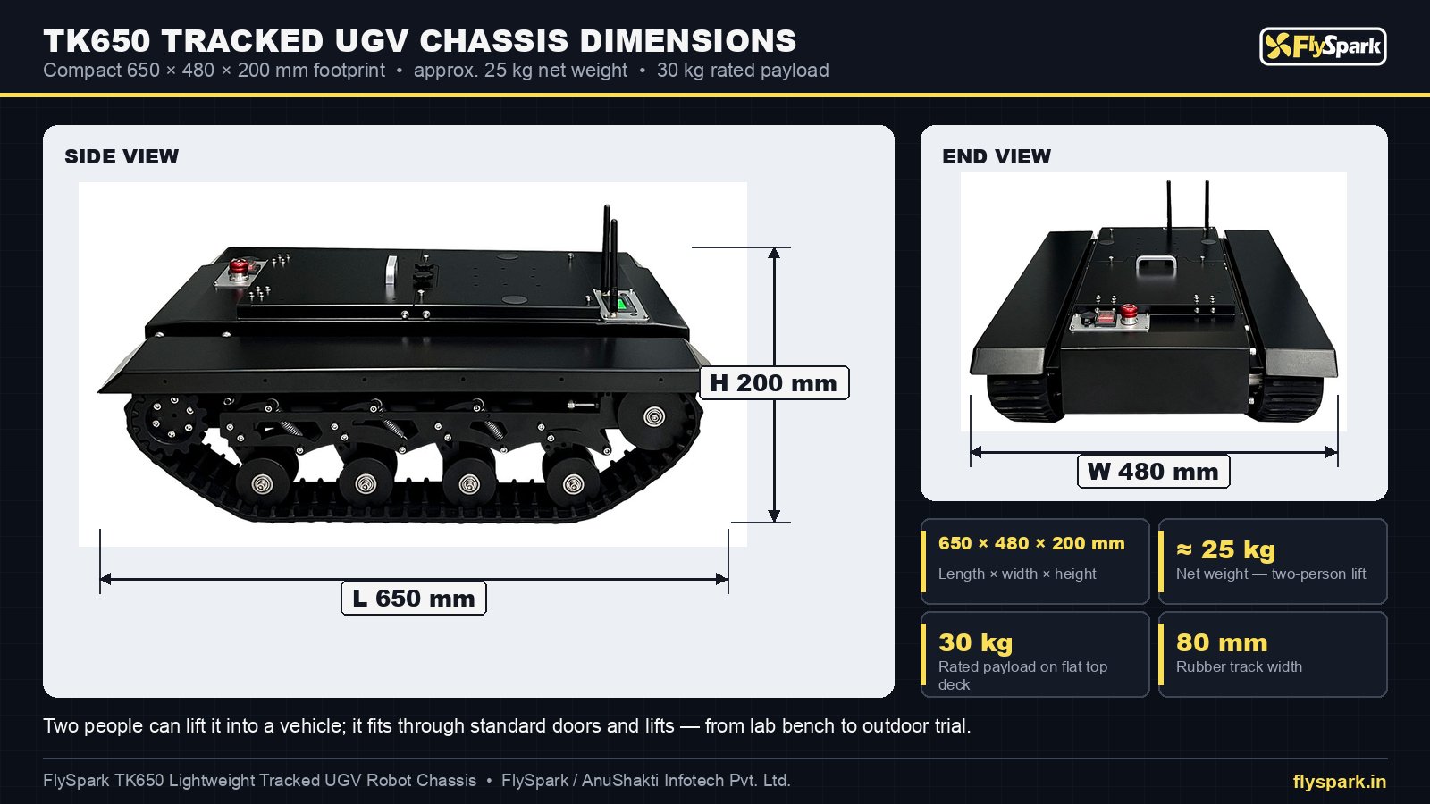 FlySpark TK650 tracked UGV robot chassis dimensions drawing – 650 × 480 × 200 mm, approx. 25 kg, 30 kg payload