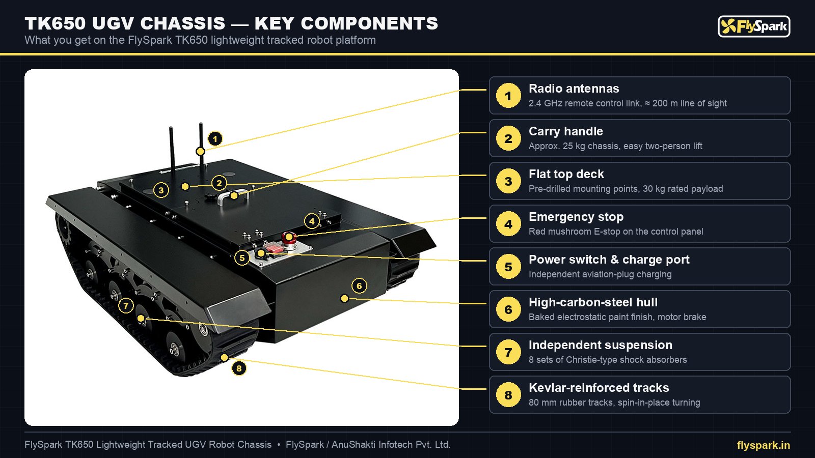 FlySpark TK650 lightweight tracked robot chassis key components – antennas, carry handle, top deck, E-stop, charge port, steel hull, independent suspension and Kevlar tracks