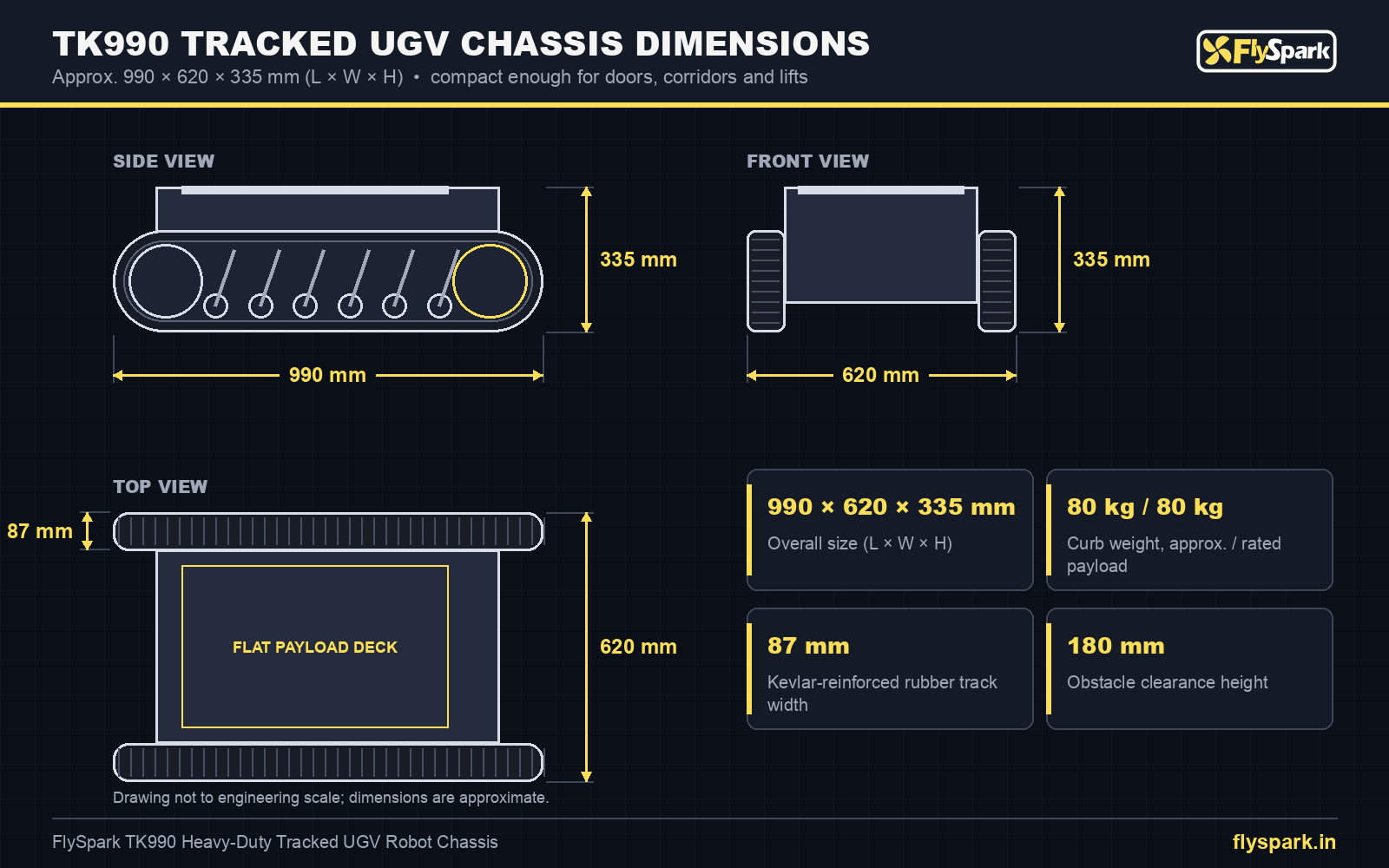 FlySpark TK990 tracked UGV robot chassis dimensions drawing – side, front and top views, 990 × 620 × 335 mm with 87 mm tracks